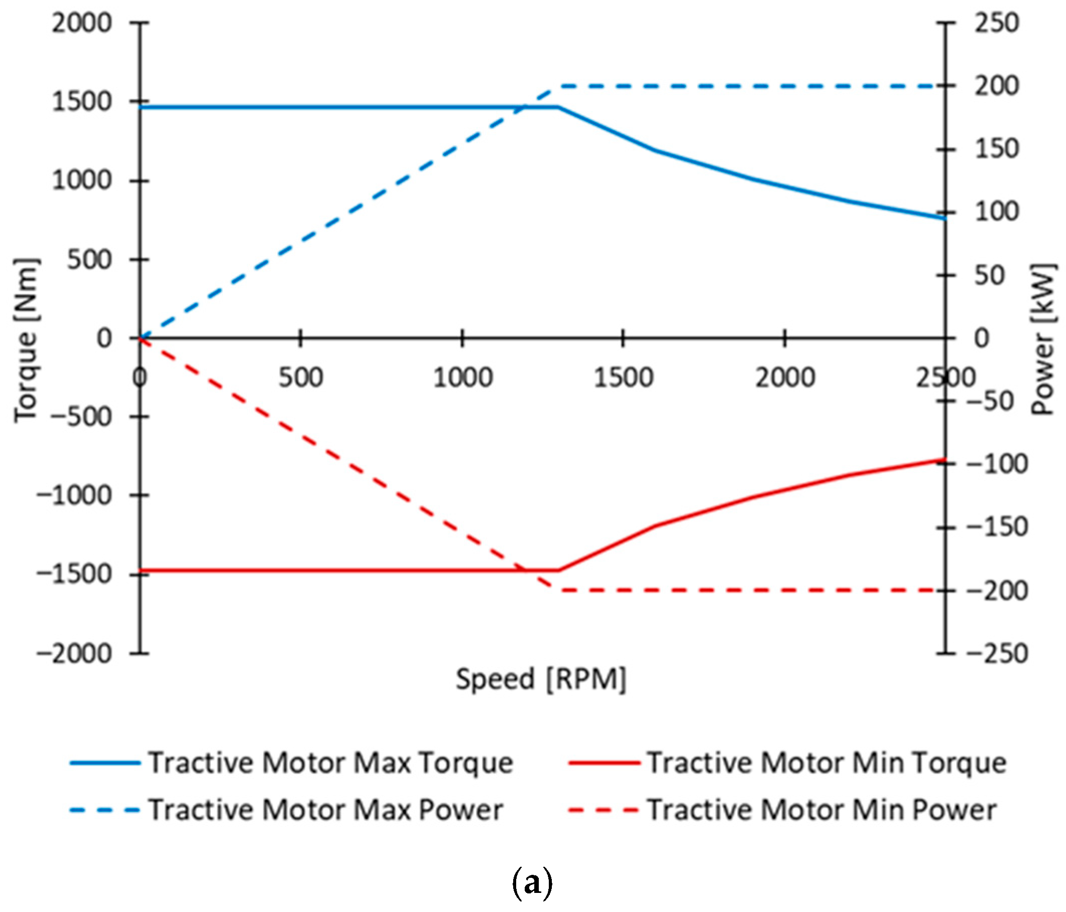 Vehicles 07 00093 g007a