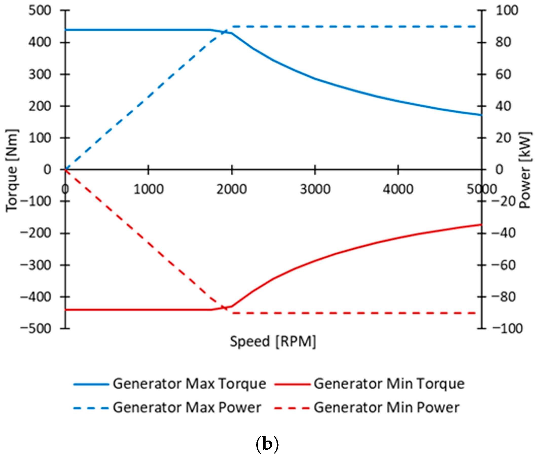 Vehicles 07 00093 g007b