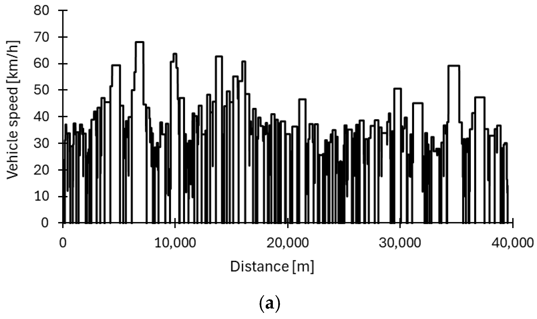 Vehicles 07 00093 g008a