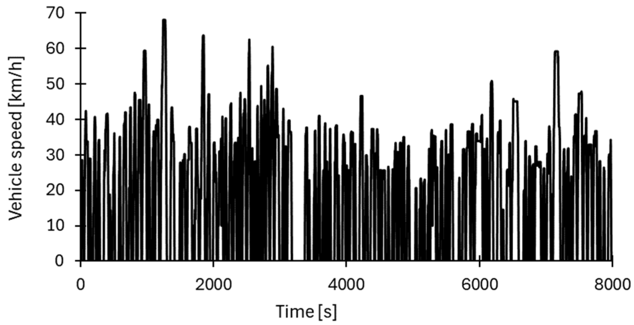 Vehicles 07 00093 g009