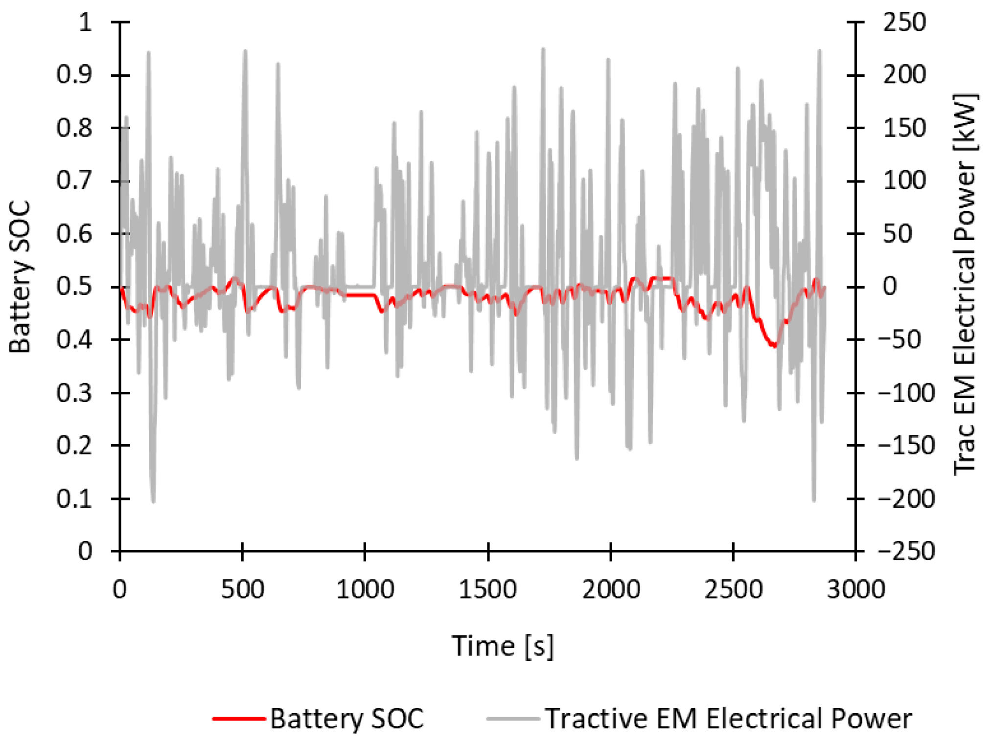 Vehicles 07 00093 g015
