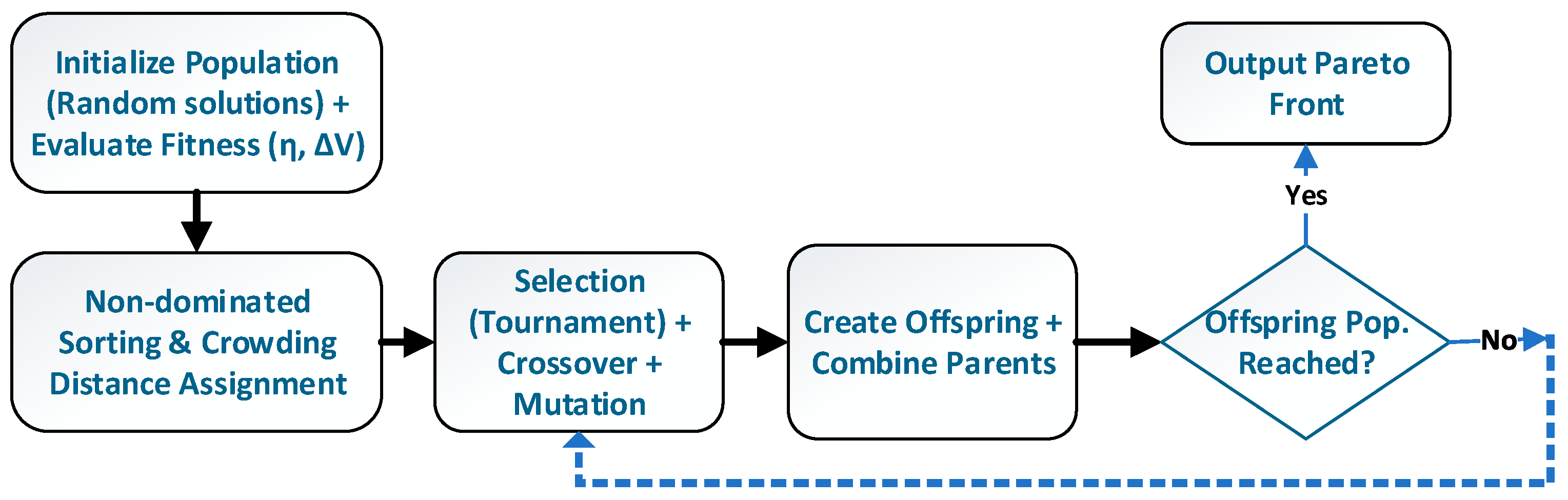 Vehicles 07 00096 g002