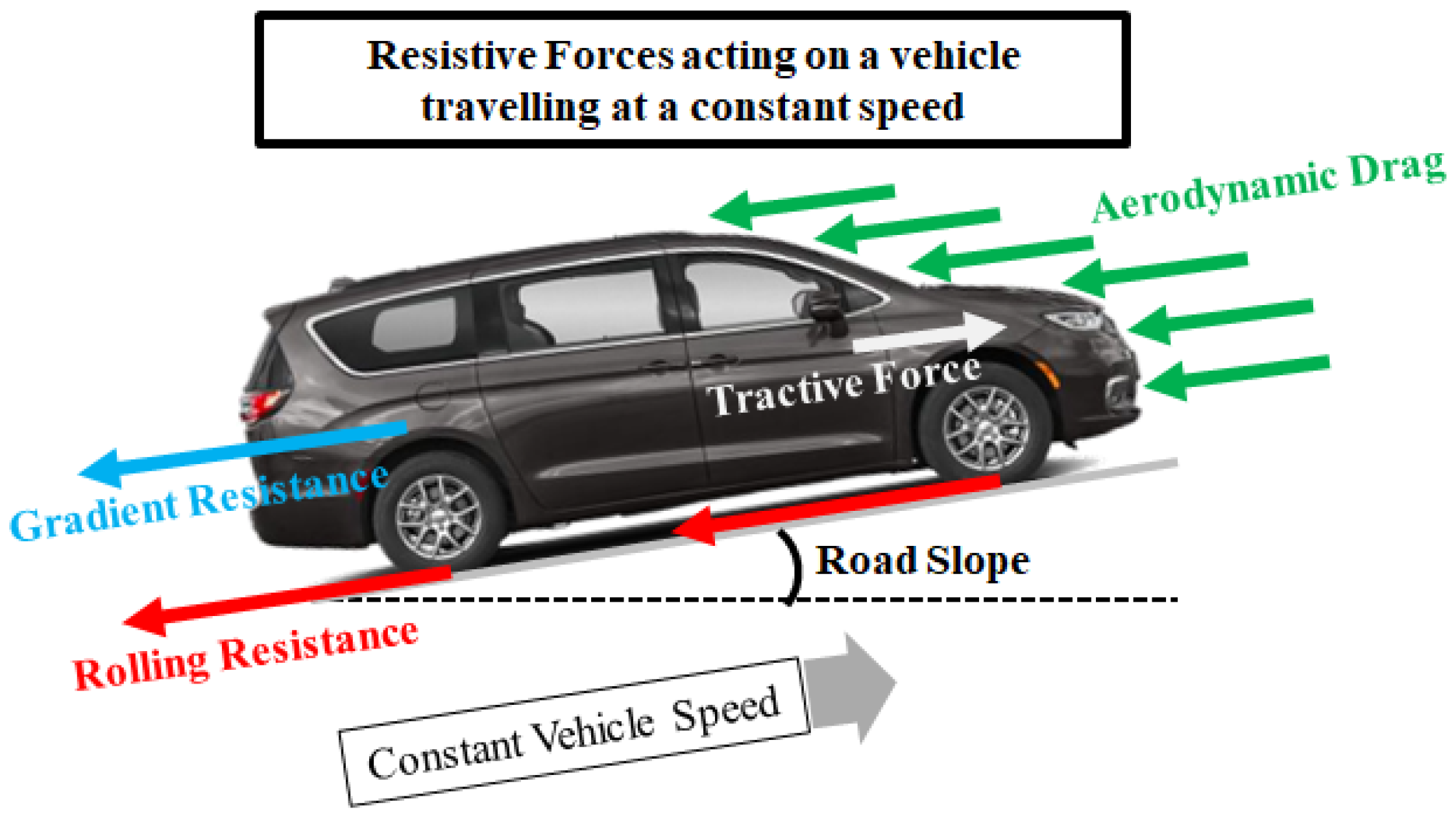 Vehicles 07 00097 g001