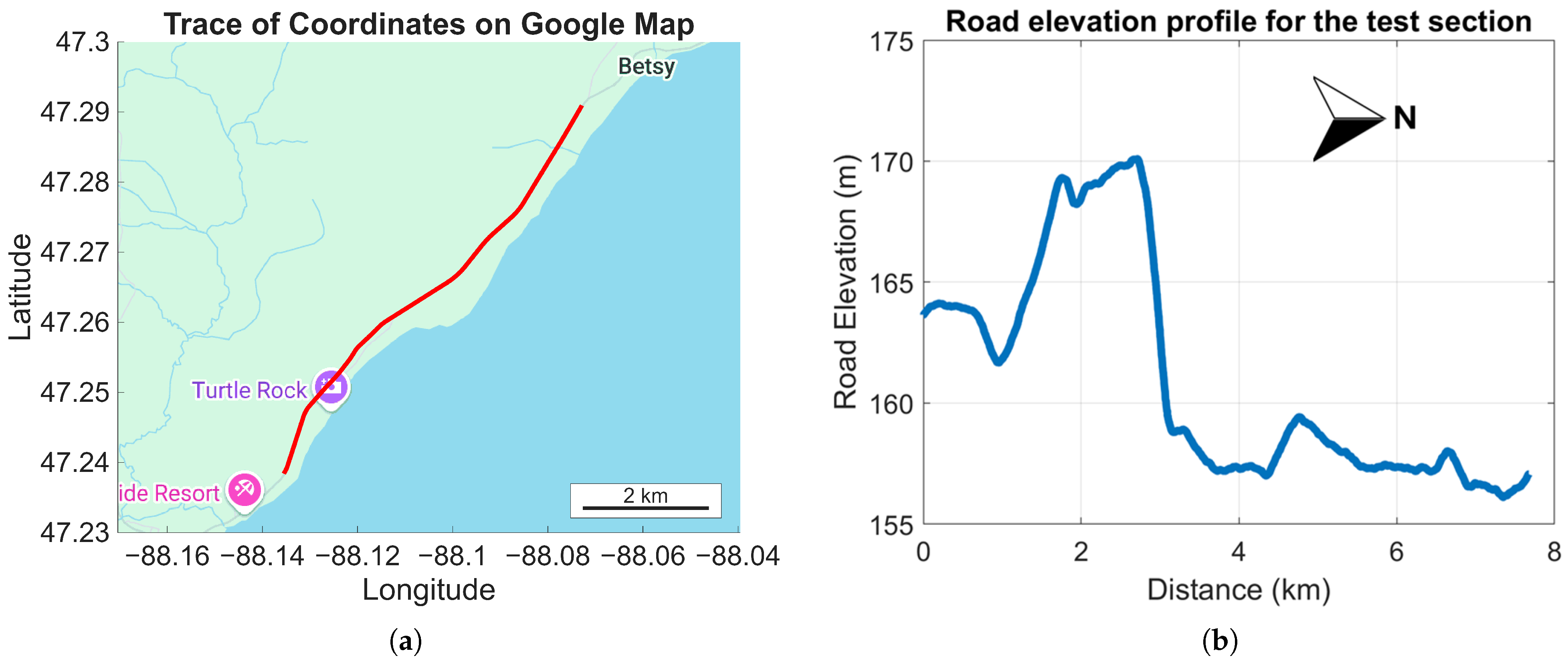 Vehicles 07 00097 g003