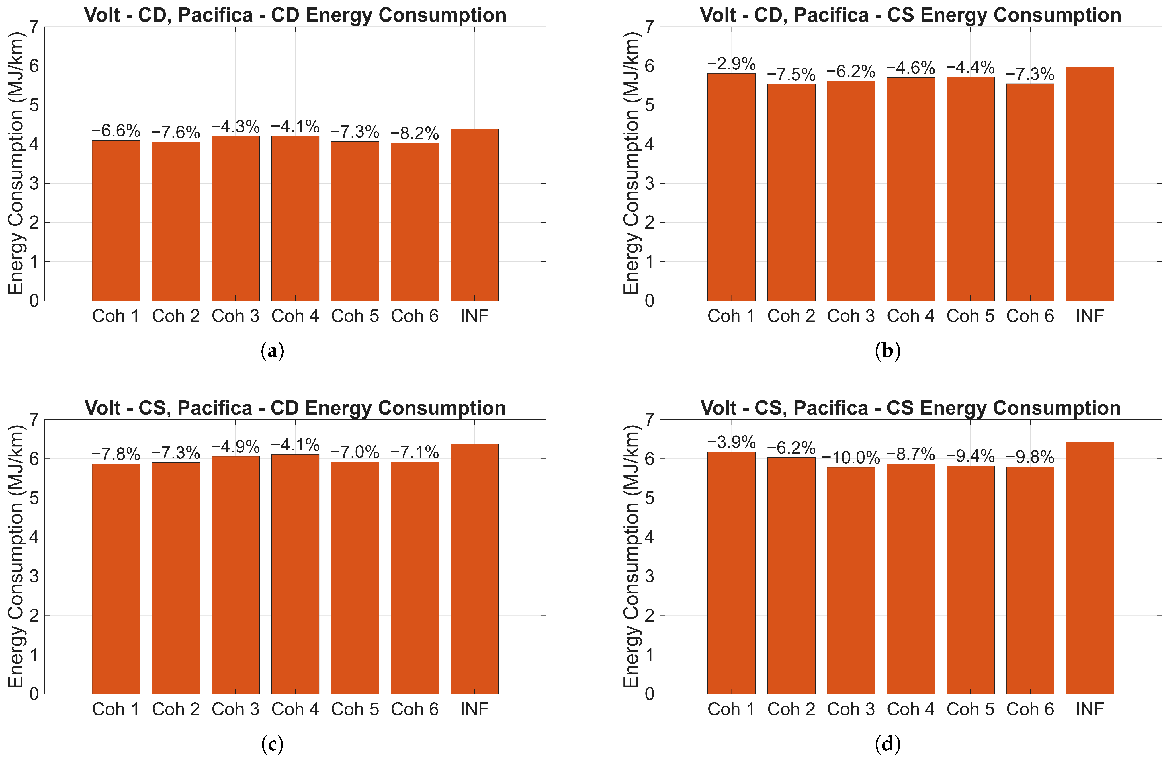 Vehicles 07 00097 g007