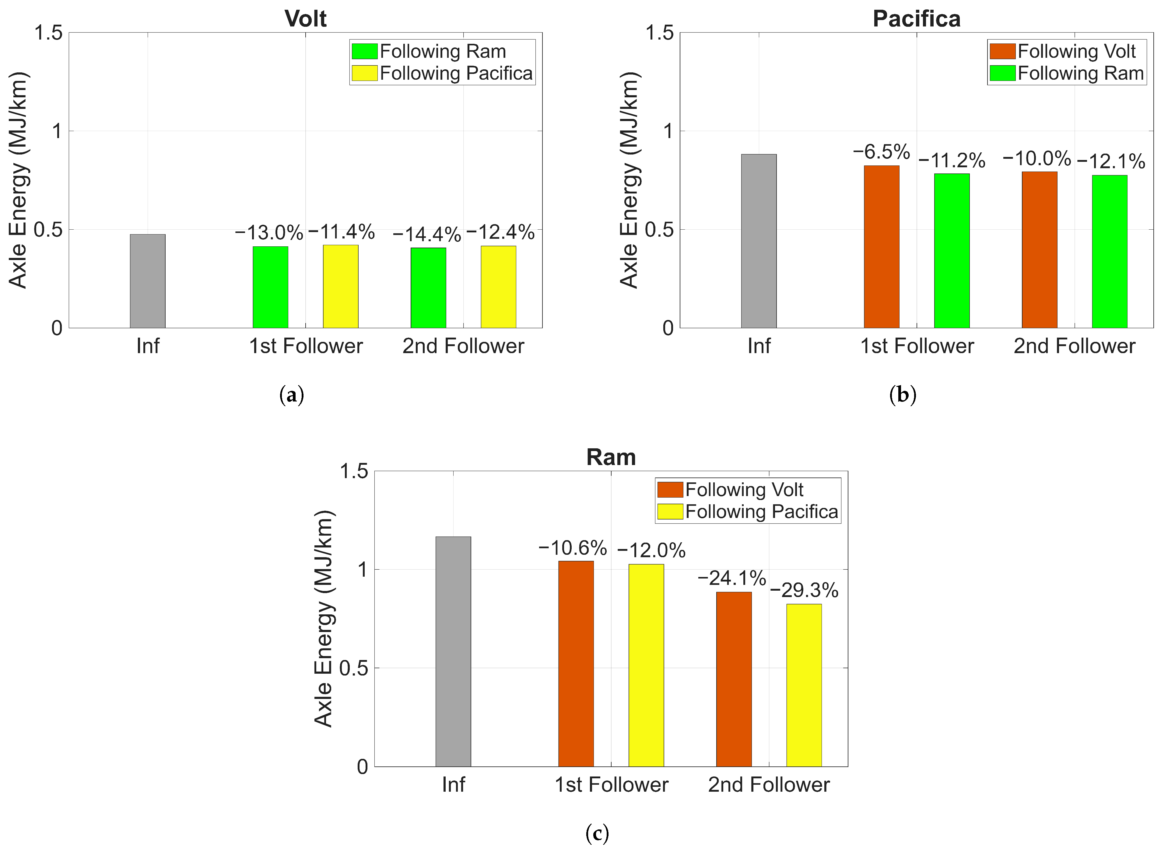 Vehicles 07 00097 g008