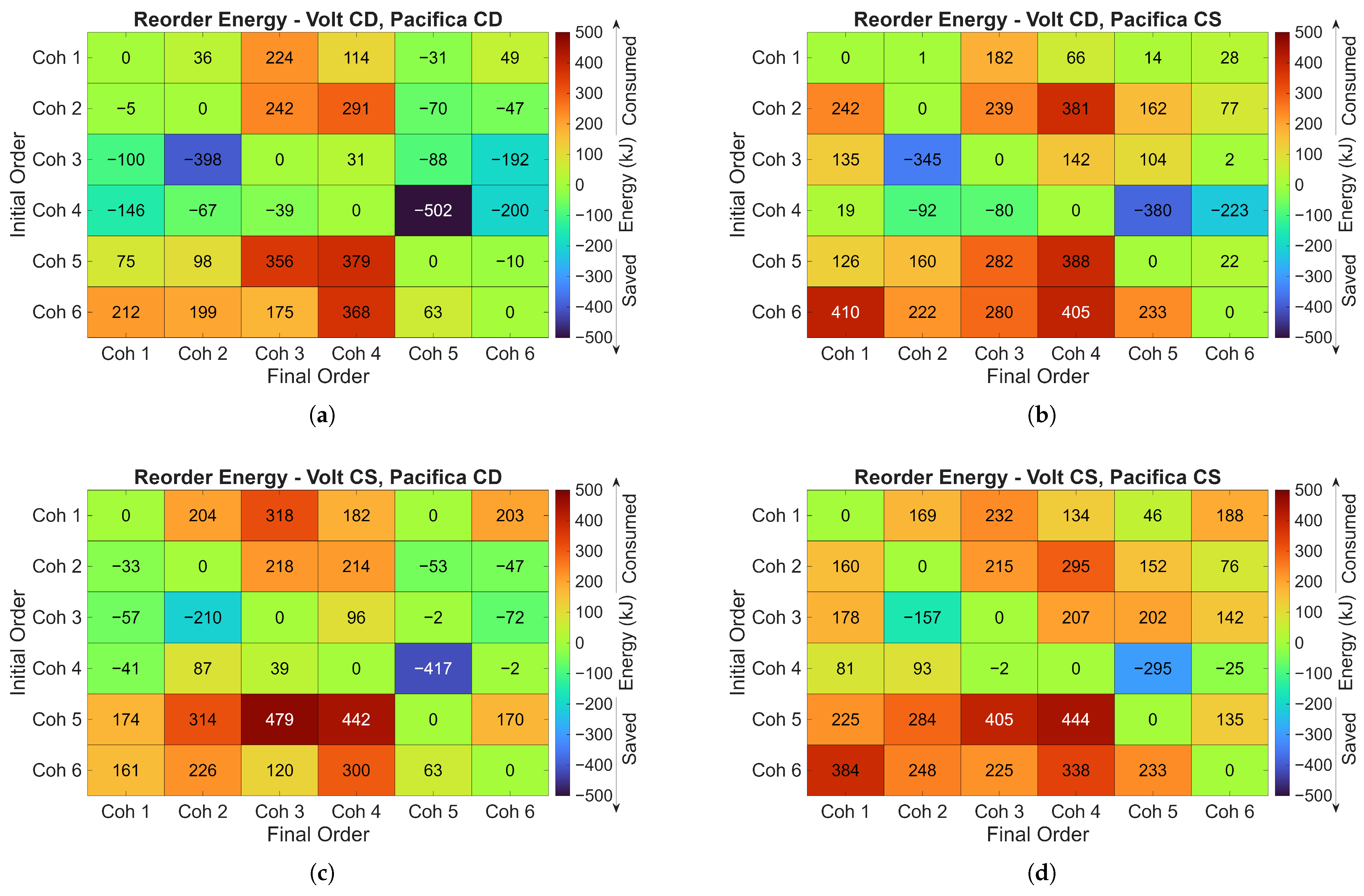 Vehicles 07 00097 g011