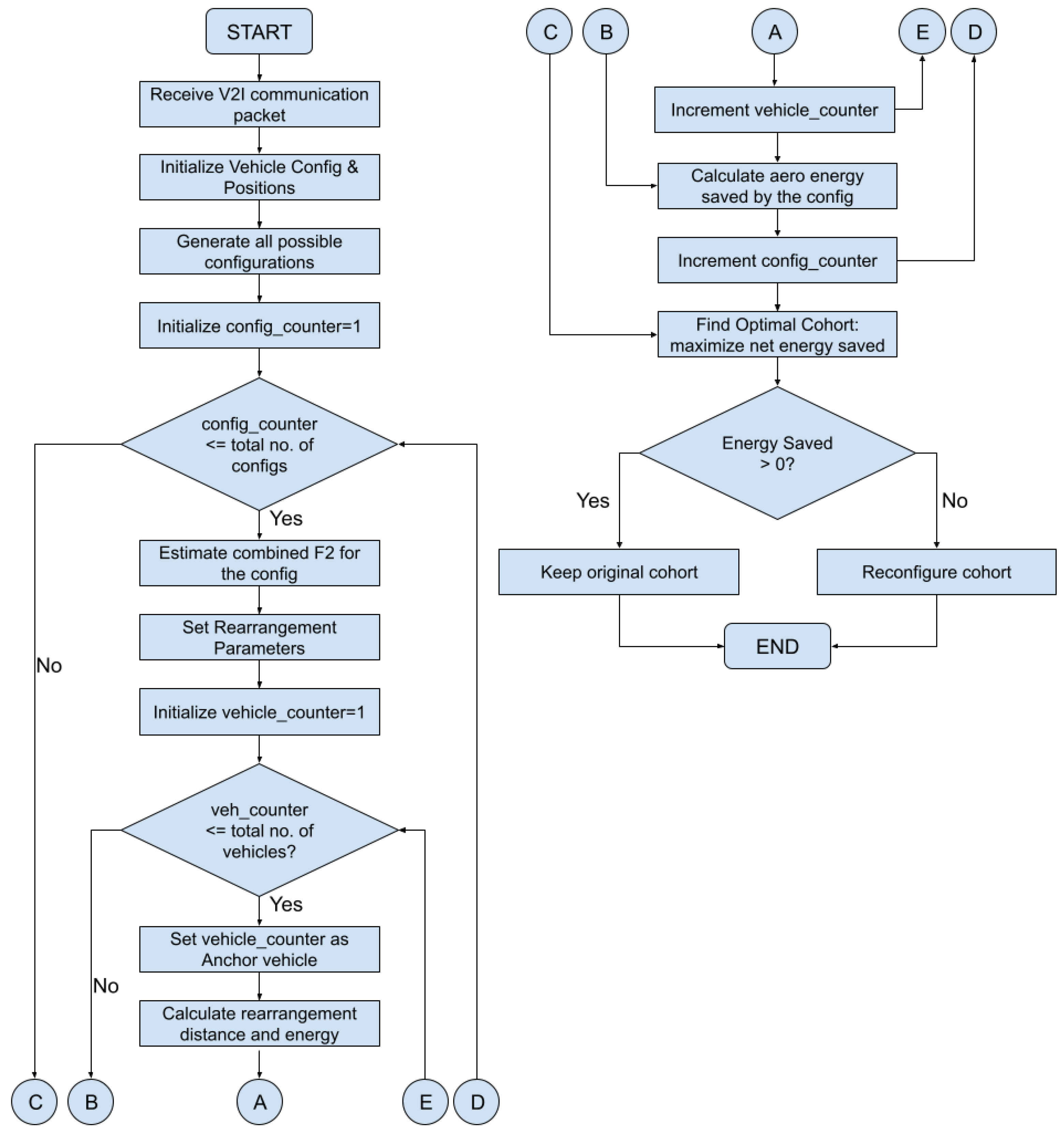 Vehicles 07 00097 g016