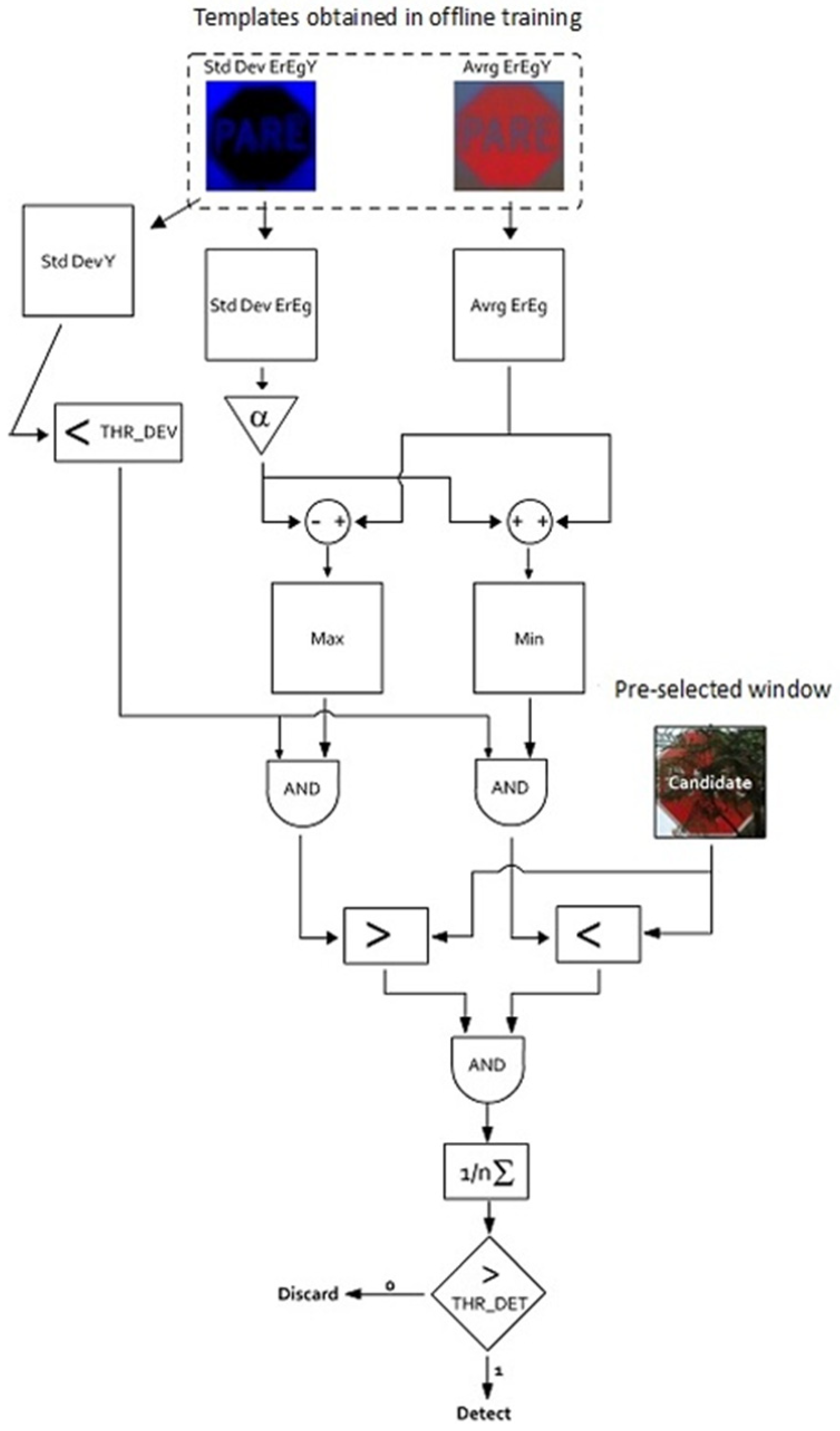 Vehicles 07 00099 g025