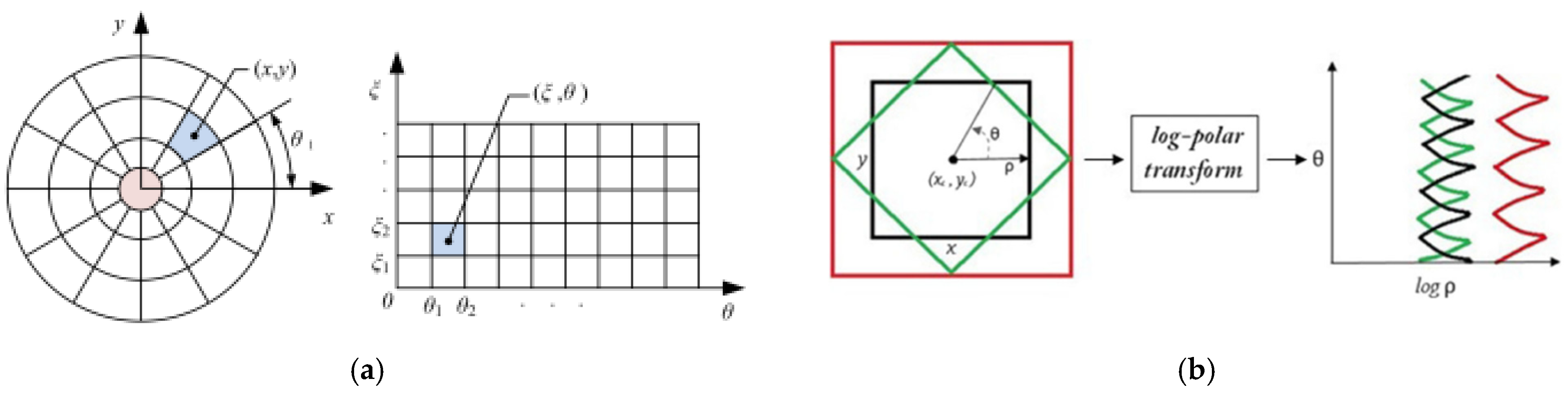 Vehicles 07 00099 g028