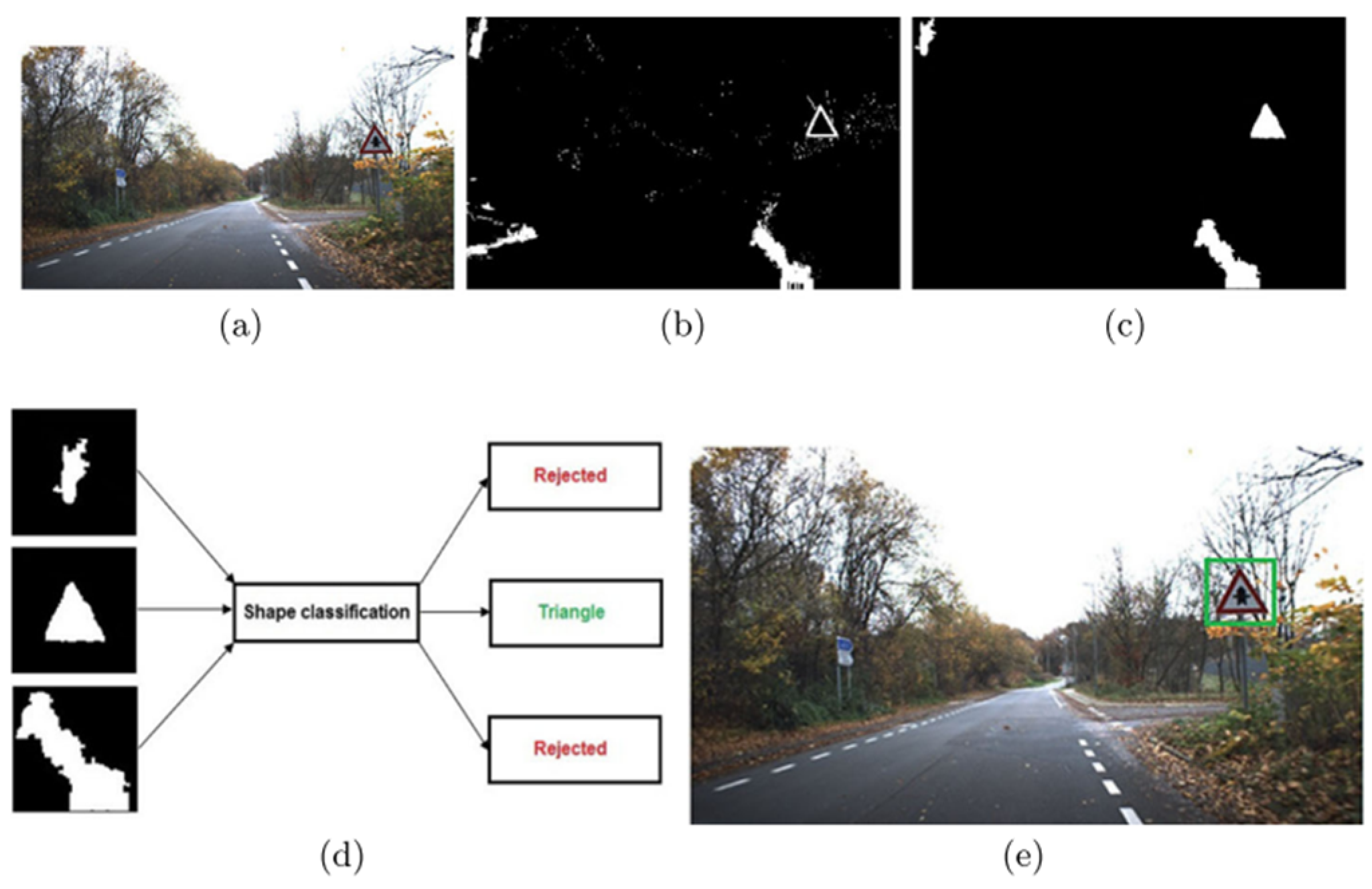 Vehicles 07 00099 g030
