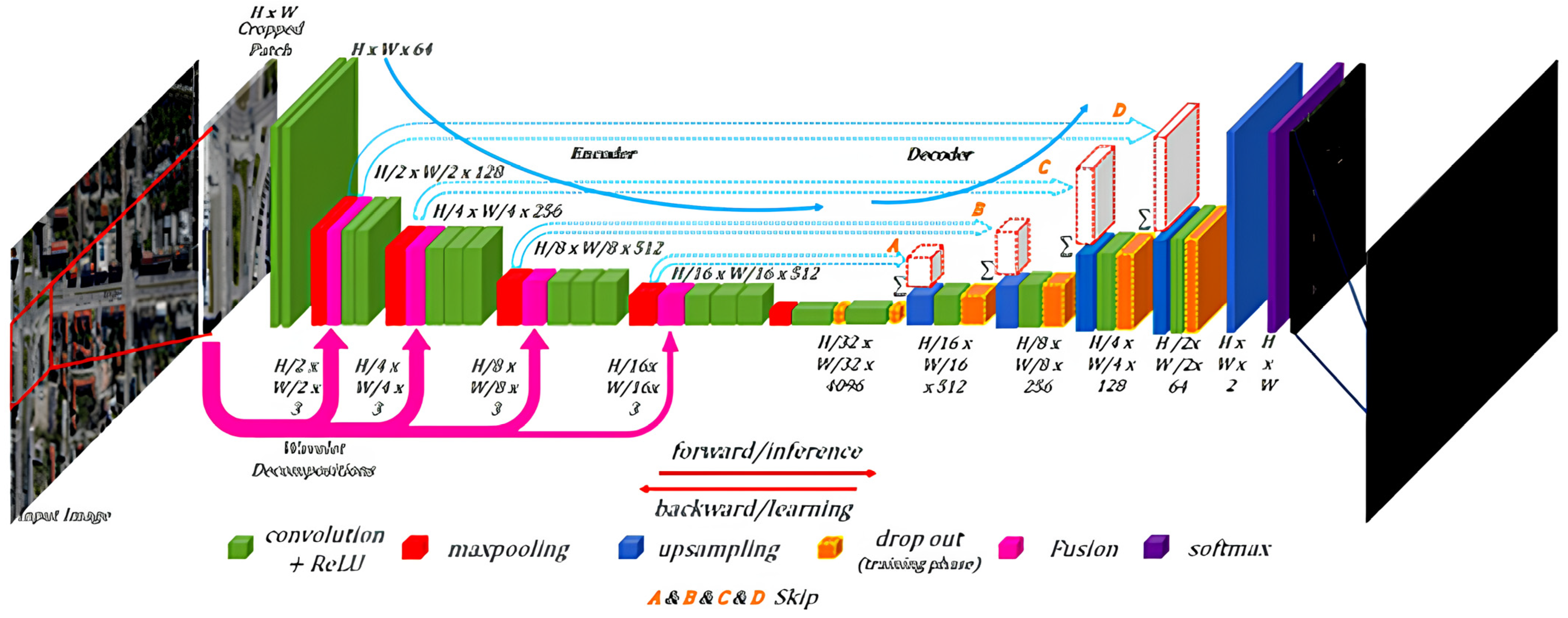 Vehicles 07 00099 g032