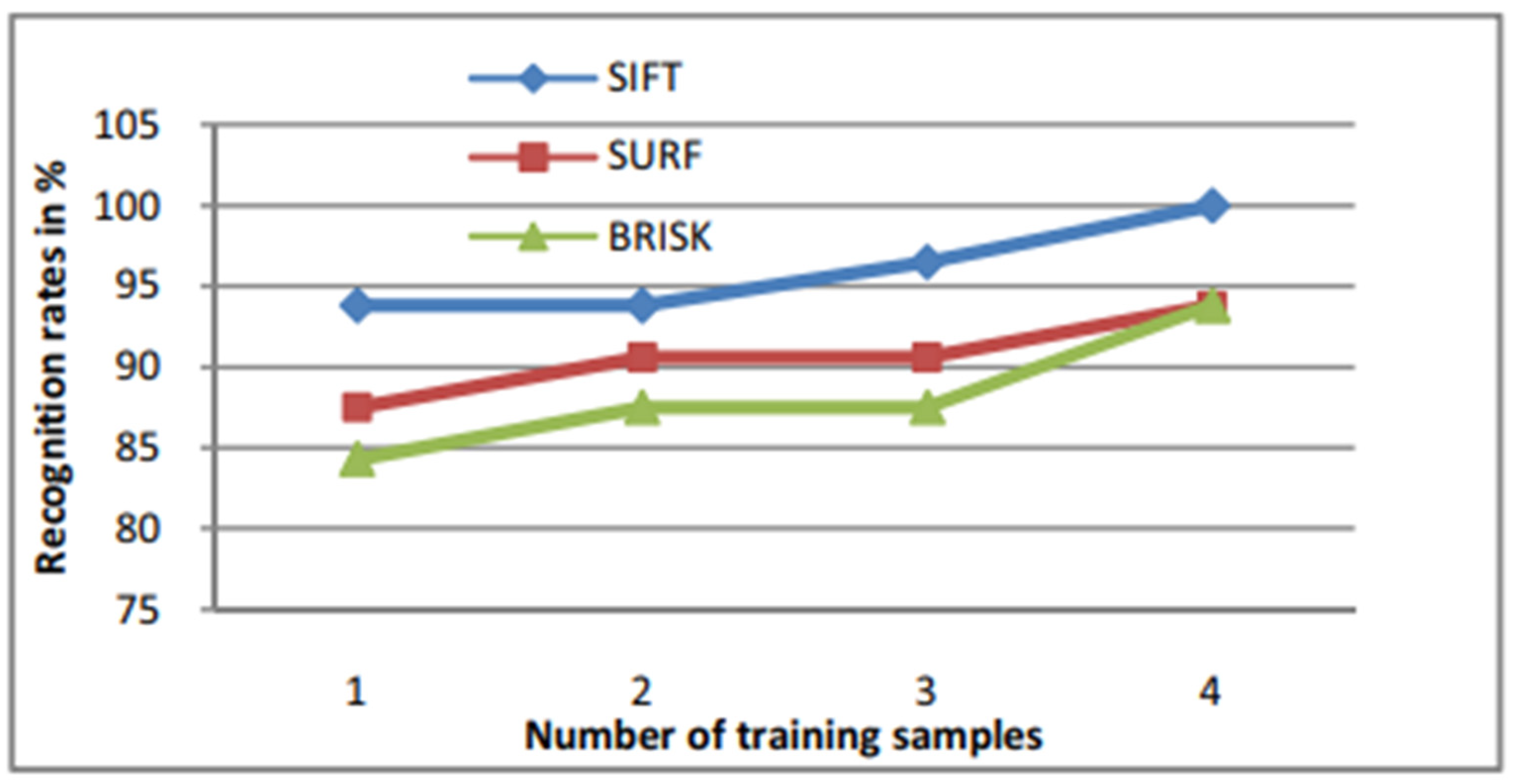 Vehicles 07 00099 g037