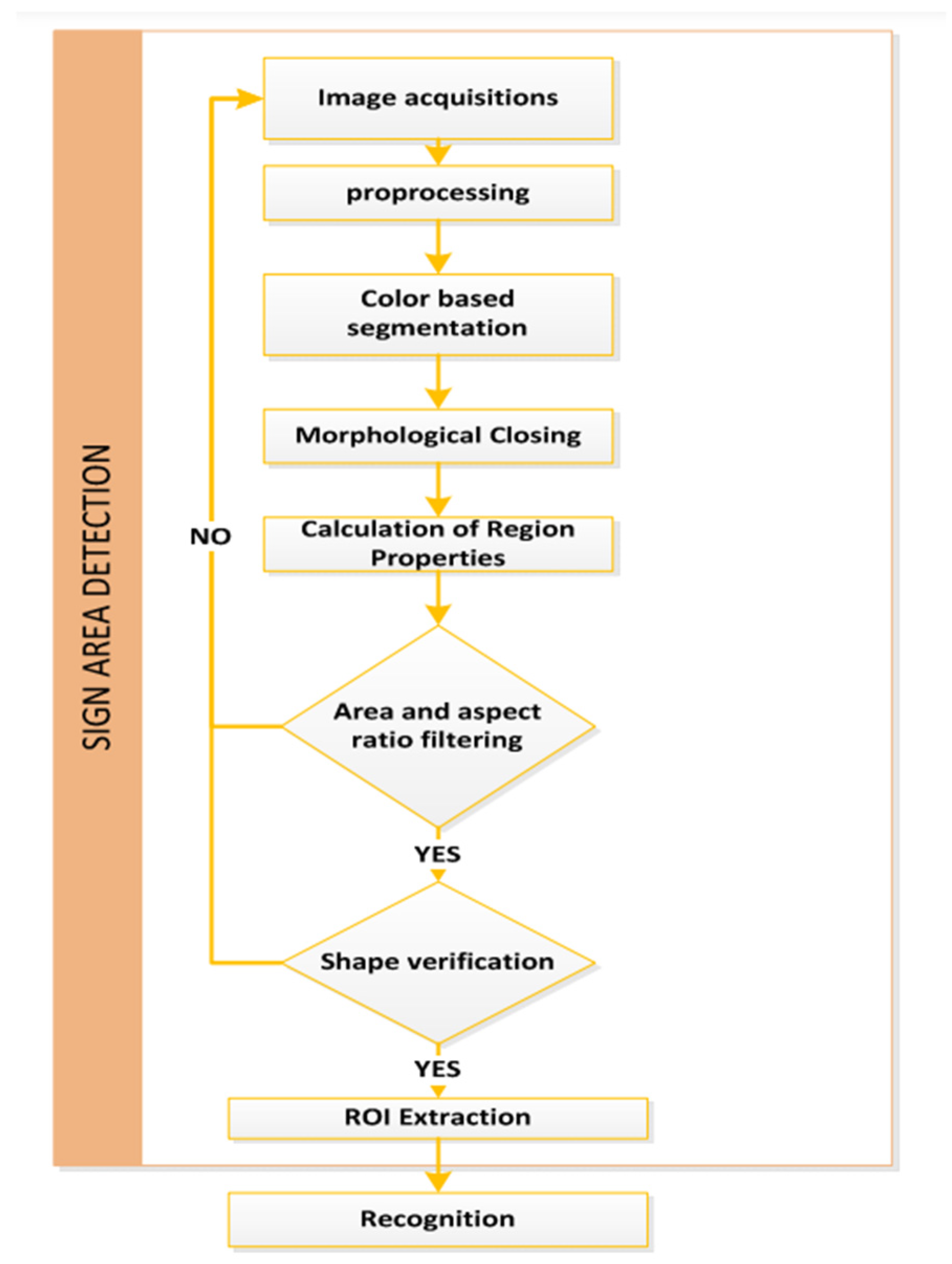 Vehicles 07 00099 g038