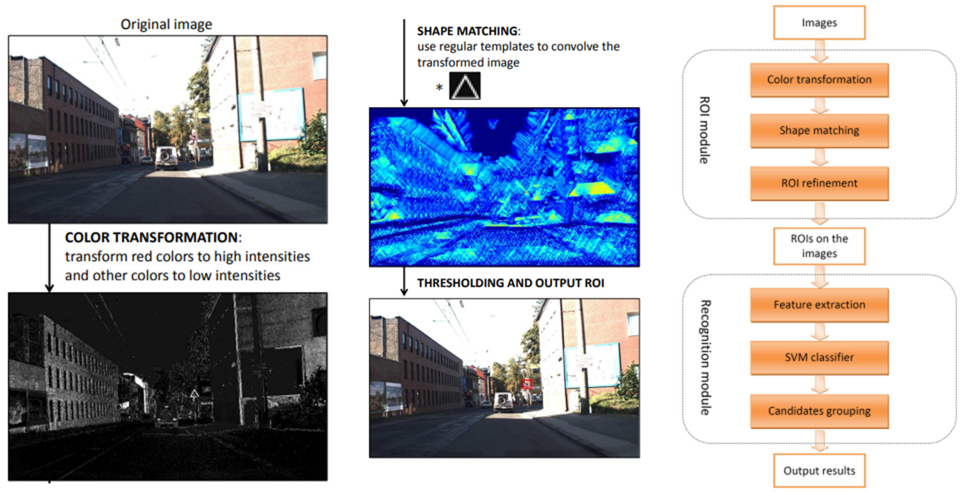 Vehicles 07 00099 g055