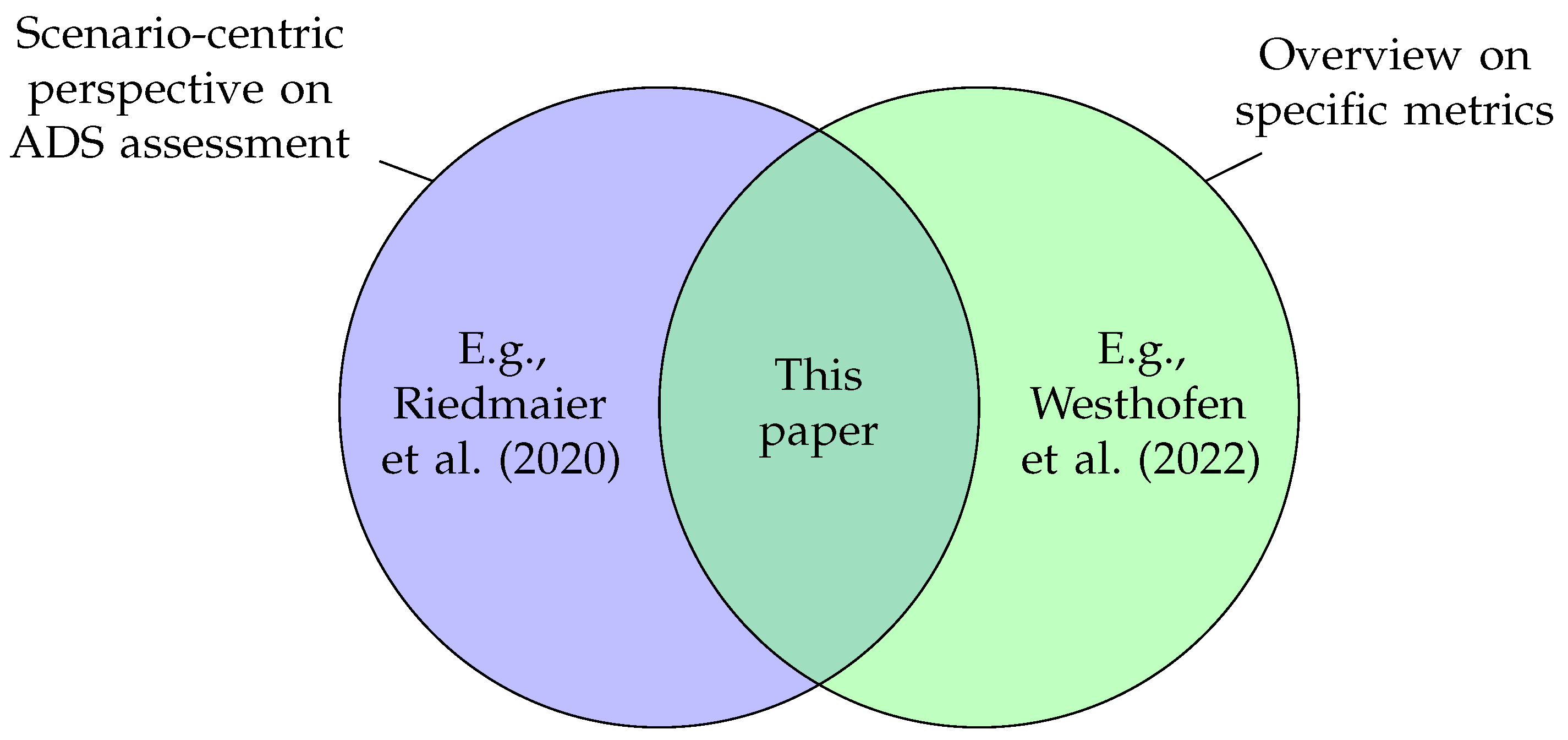 Vehicles 07 00100 g001