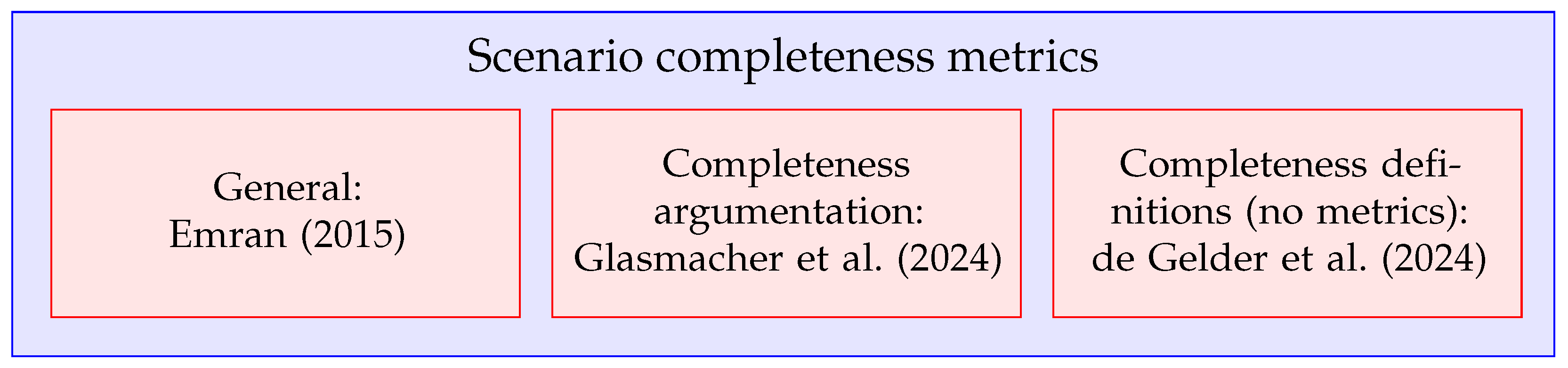 Vehicles 07 00100 g002