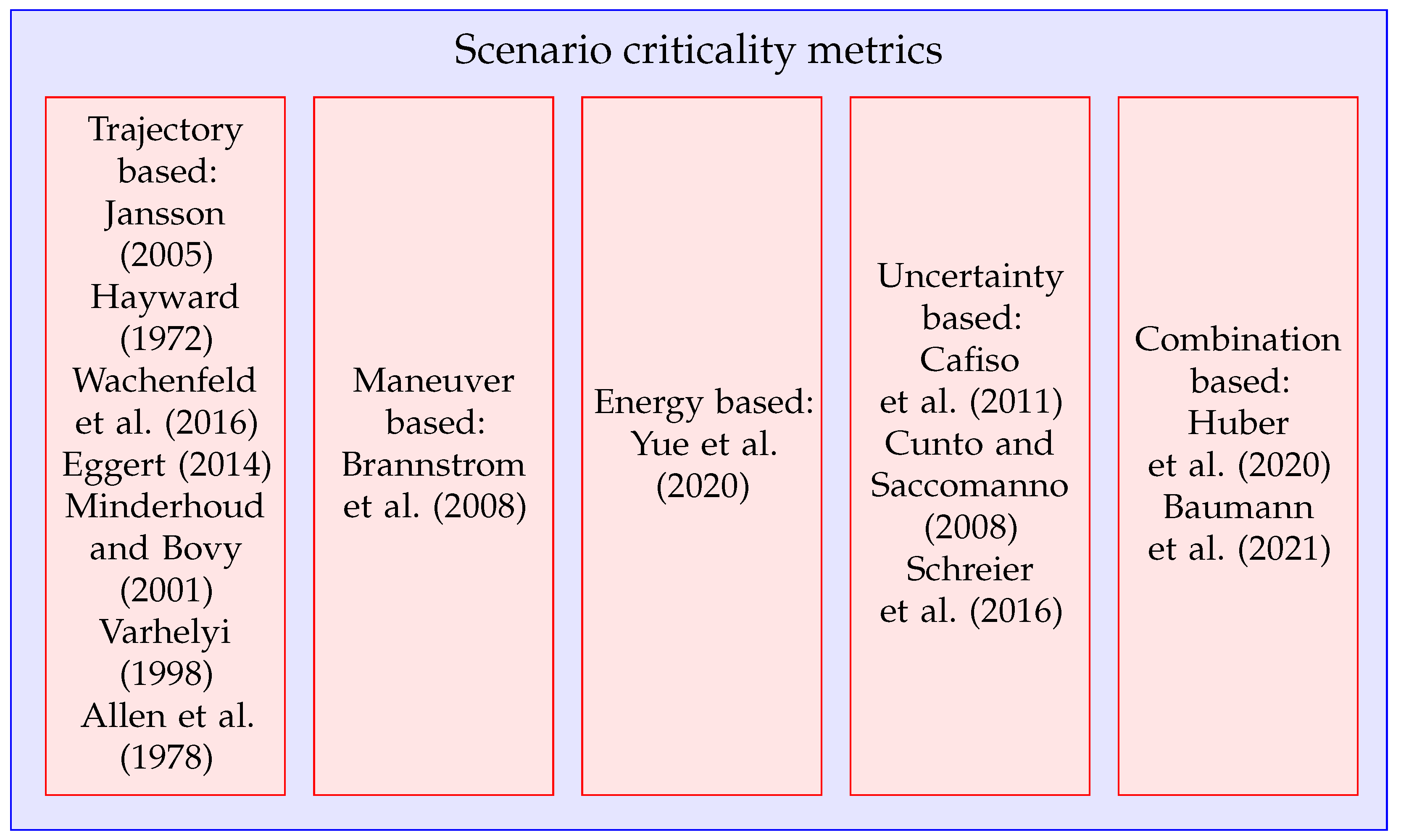 Vehicles 07 00100 g003