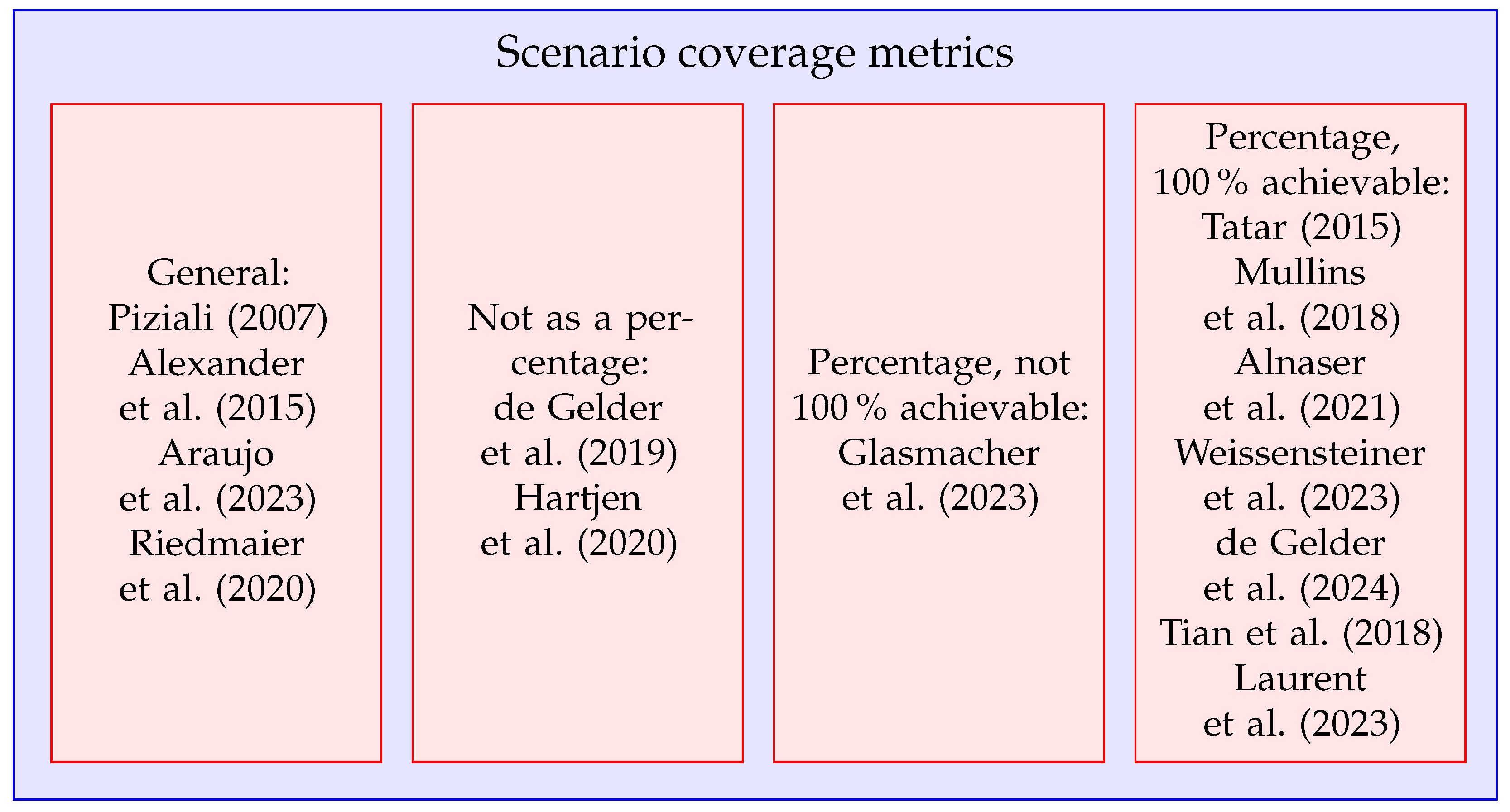Vehicles 07 00100 g004