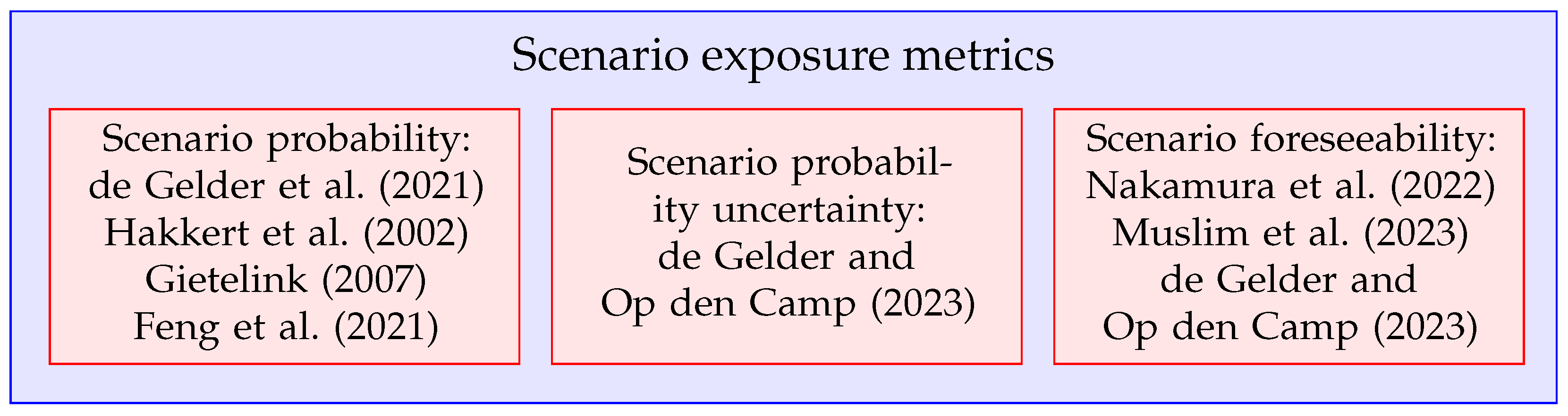 Vehicles 07 00100 g006