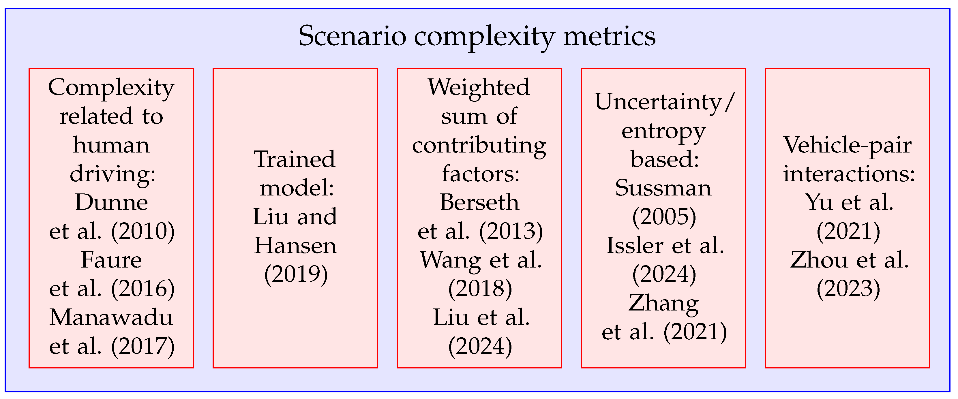 Vehicles 07 00100 g007