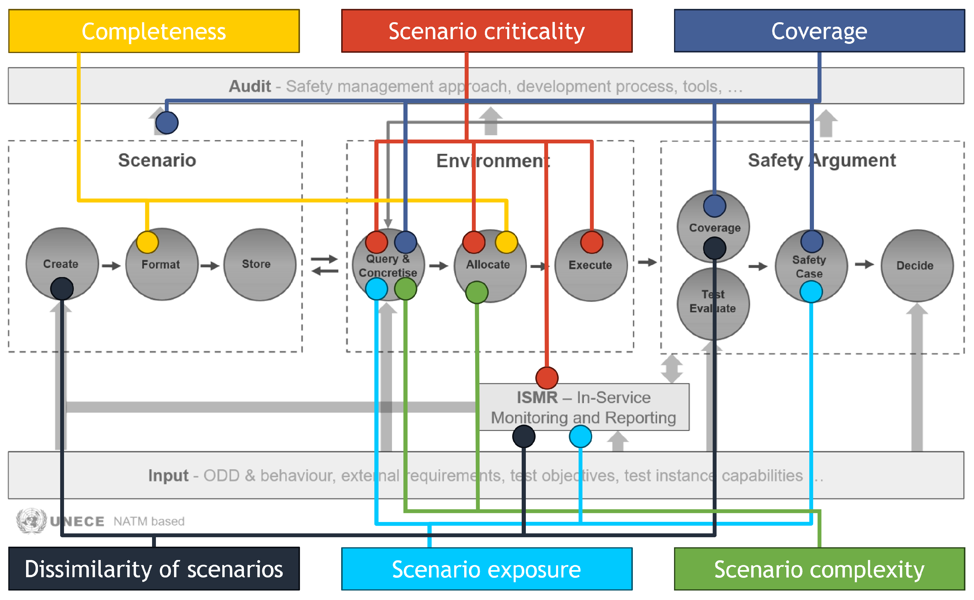 Vehicles 07 00100 g008