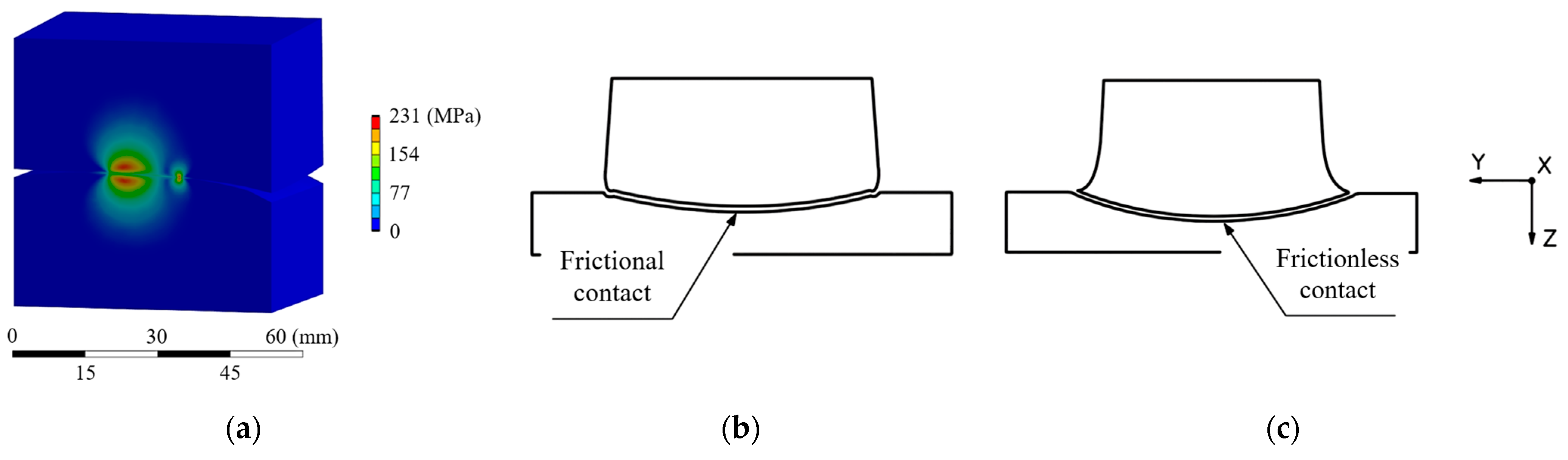 Vehicles 07 00104 g002