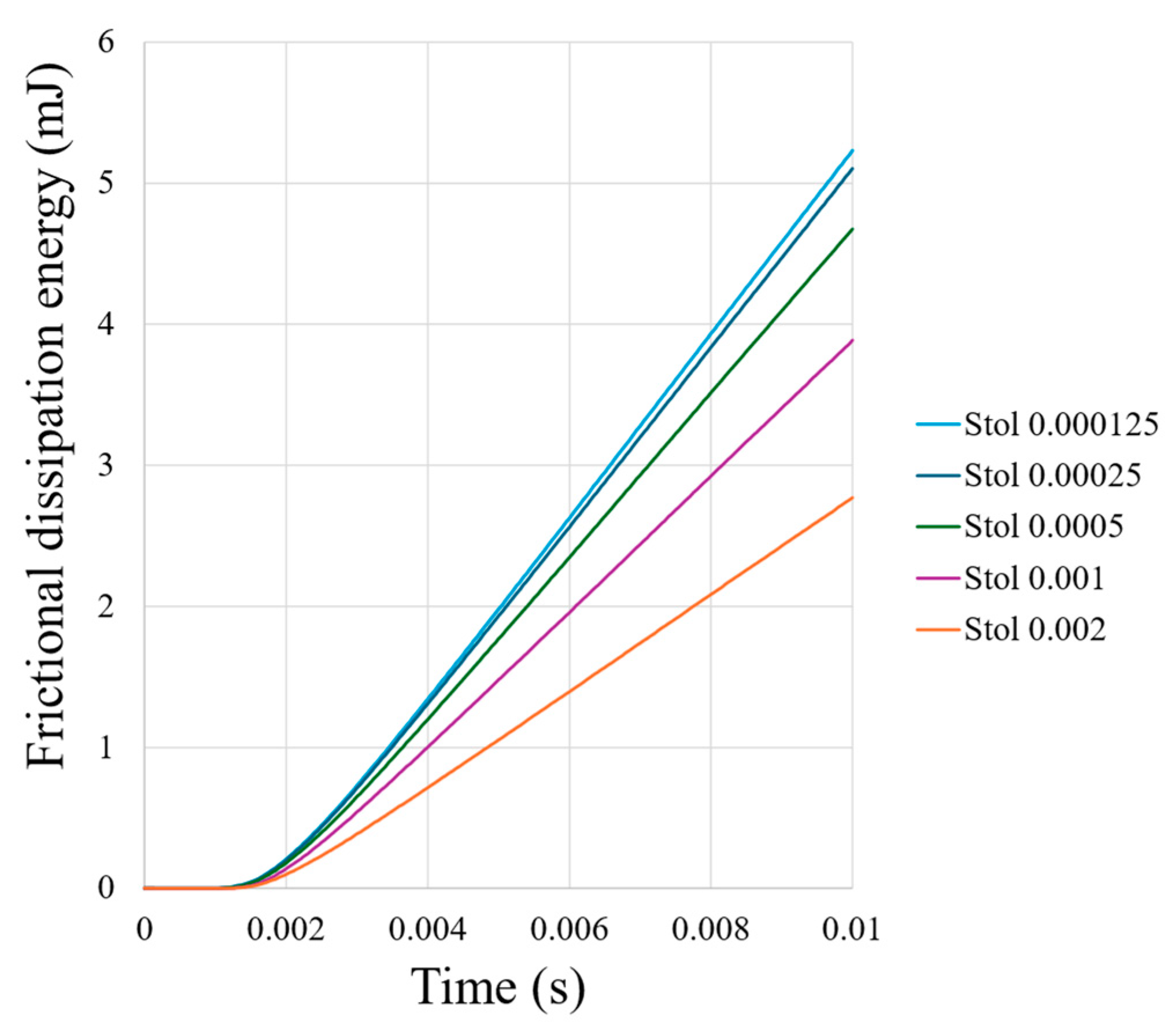 Vehicles 07 00104 g004