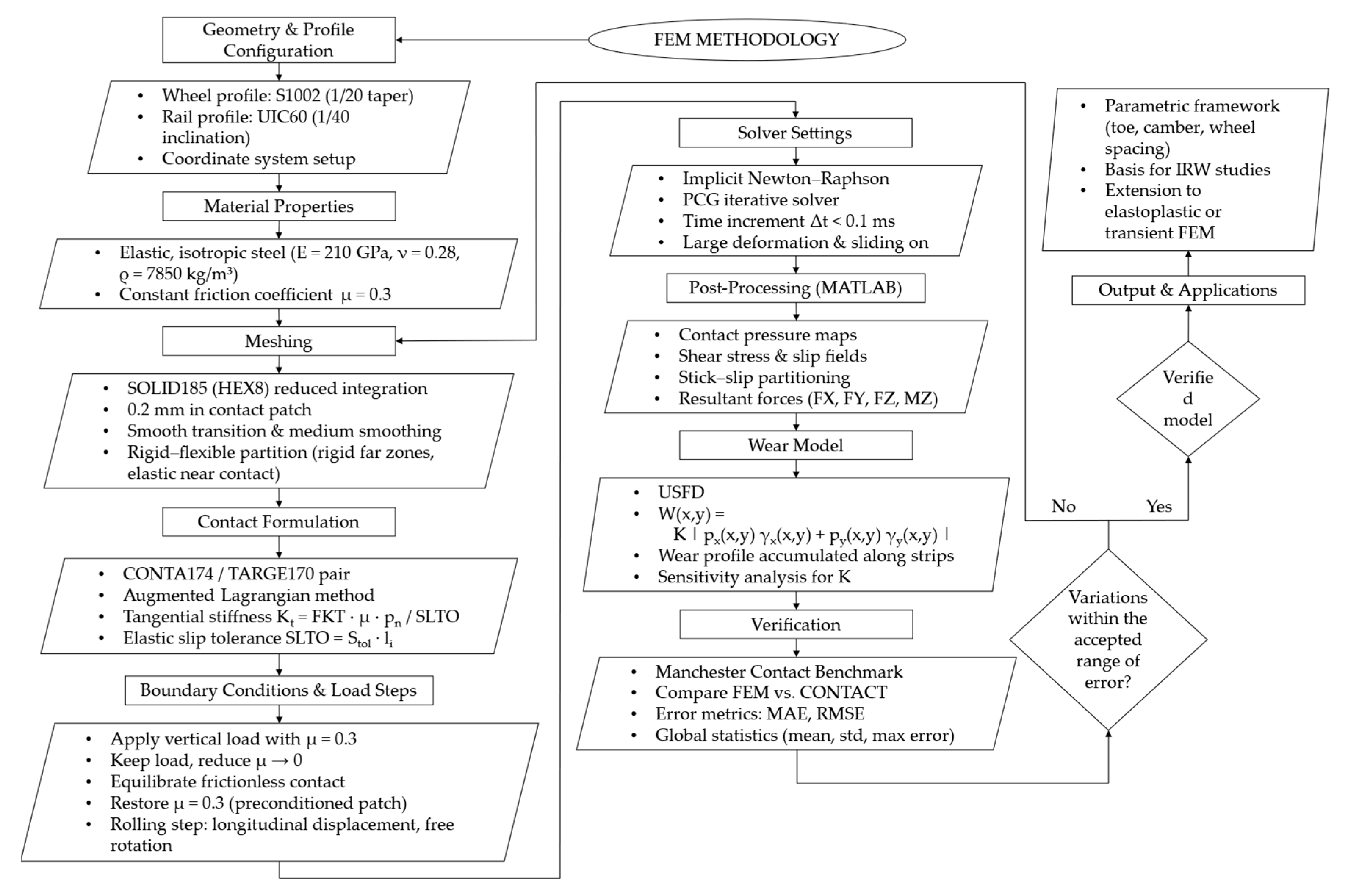 Vehicles 07 00104 g005