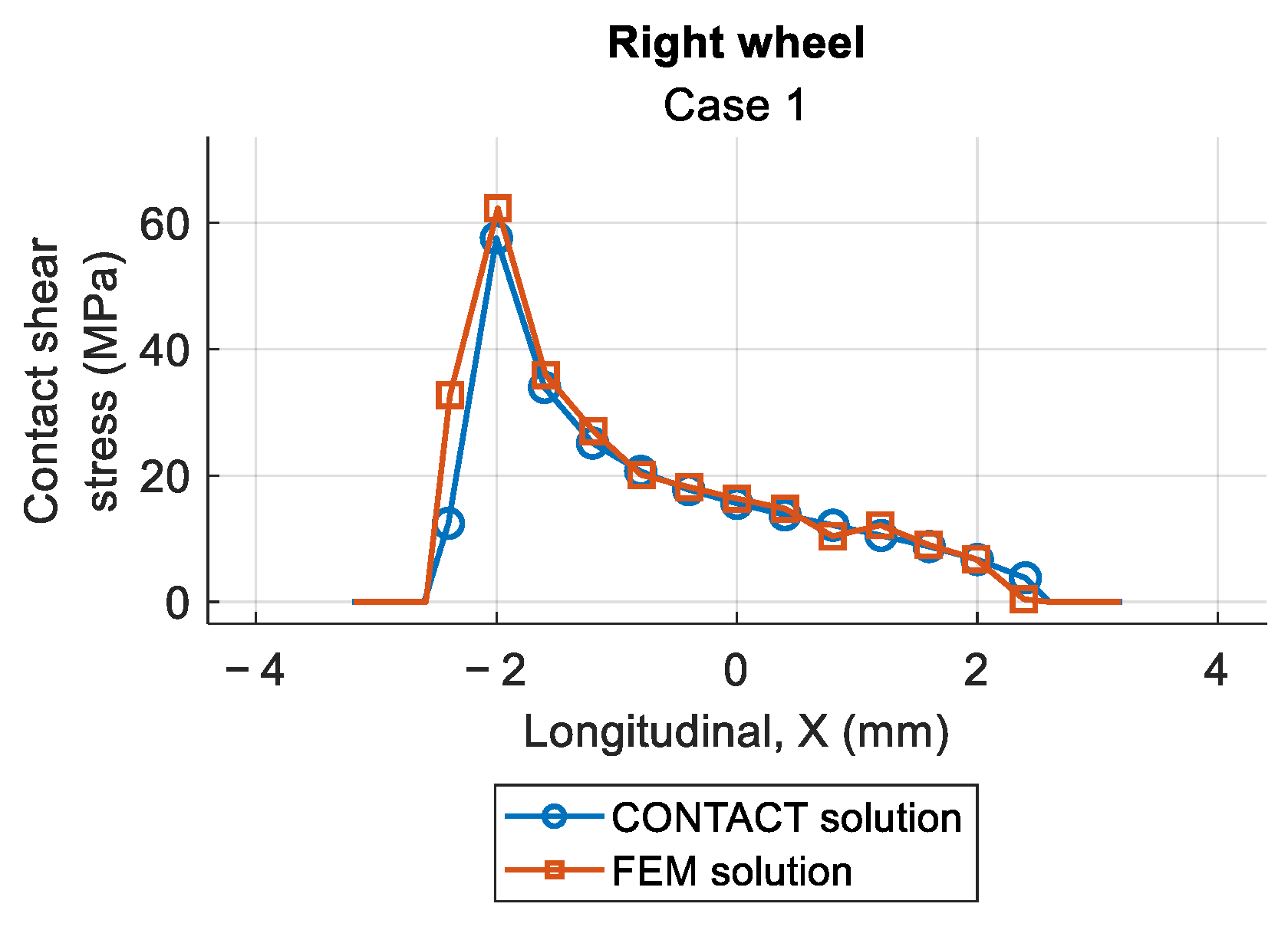 Vehicles 07 00104 g015