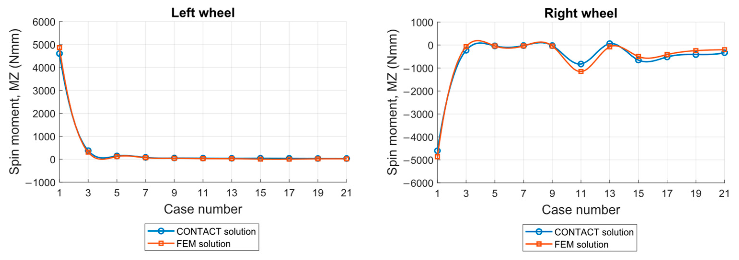 Vehicles 07 00104 g021