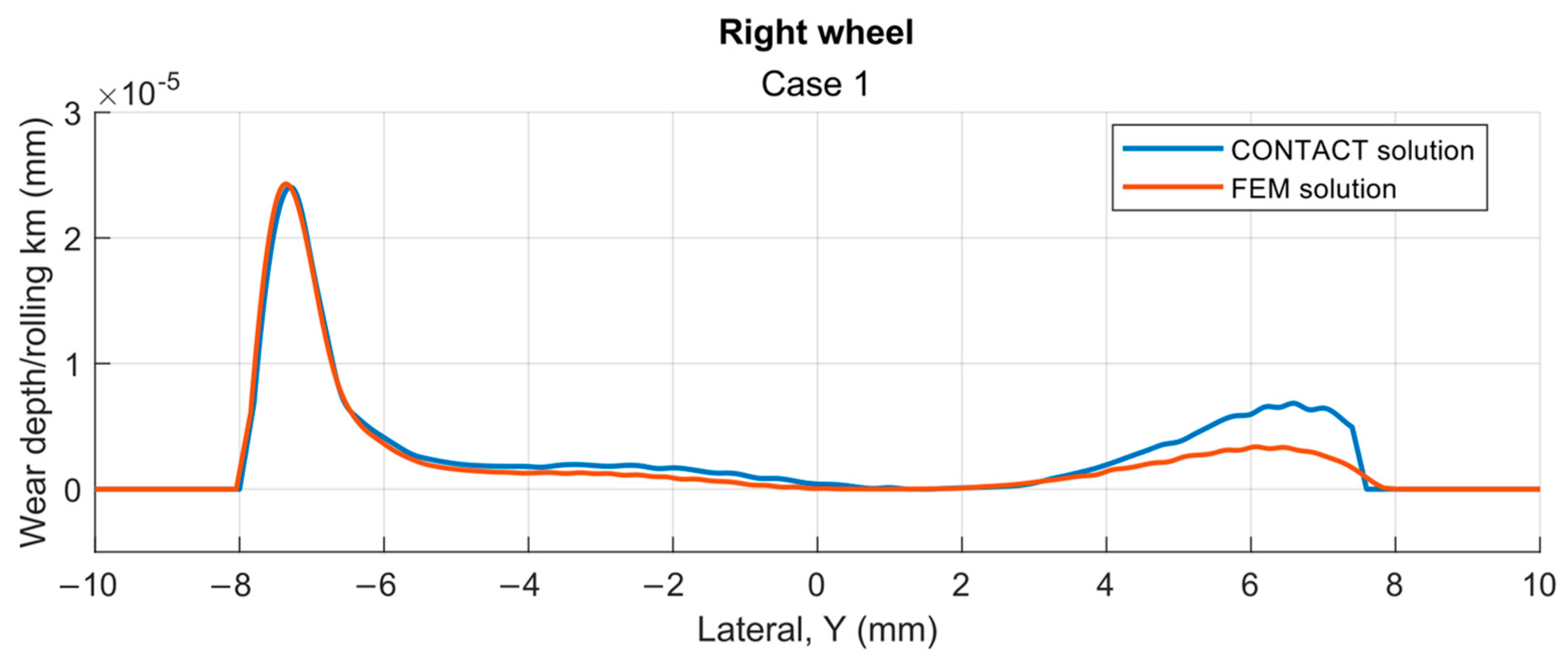 Vehicles 07 00104 g022