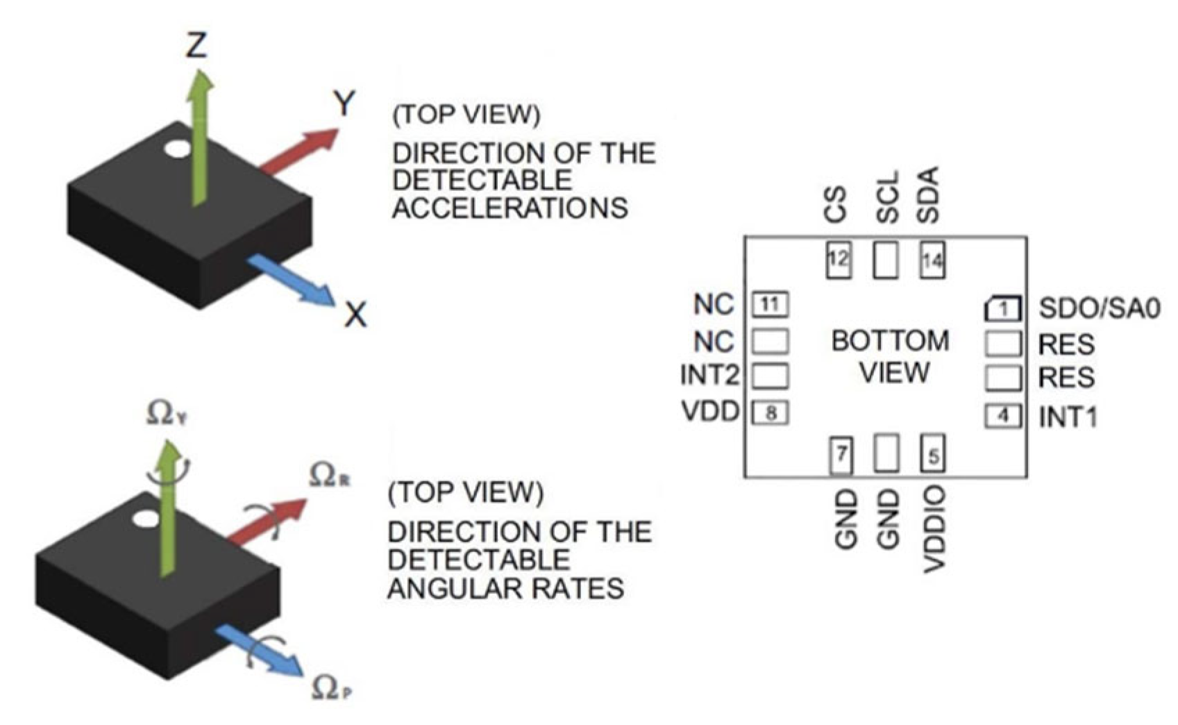 Vehicles 07 00106 g001