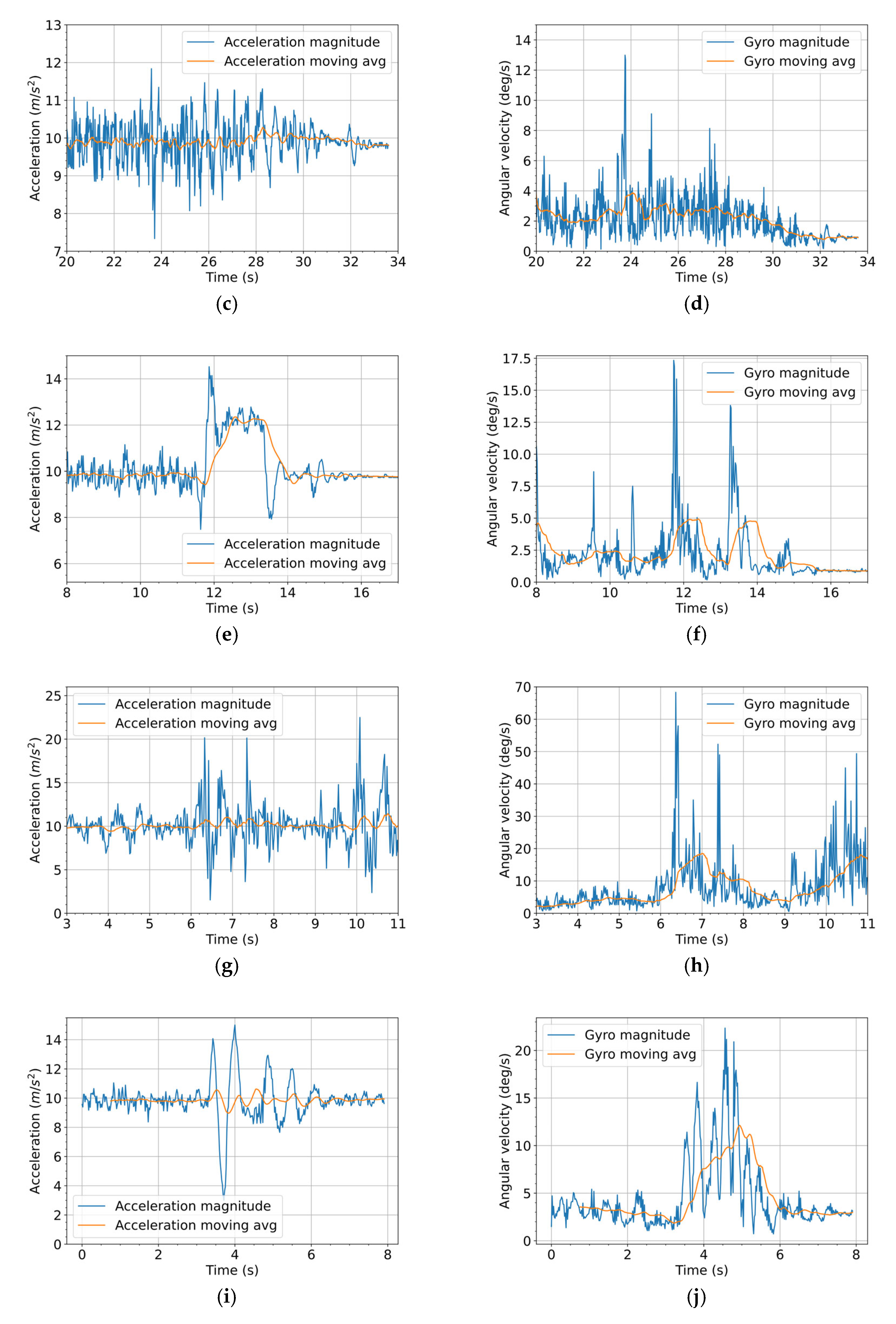 Vehicles 07 00106 g004b