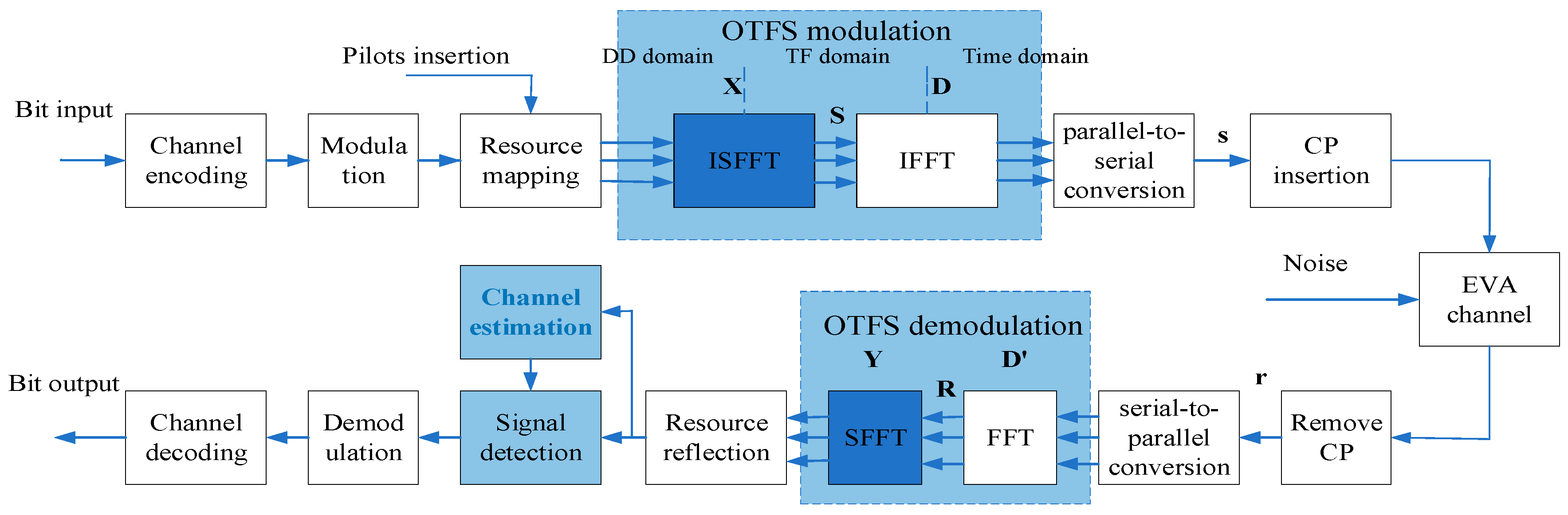 Vehicles 07 00108 g001
