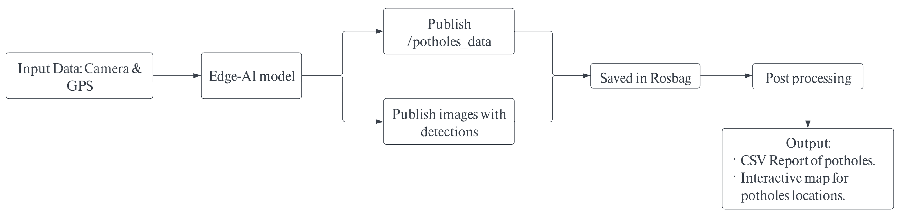 Vehicles 07 00109 g002