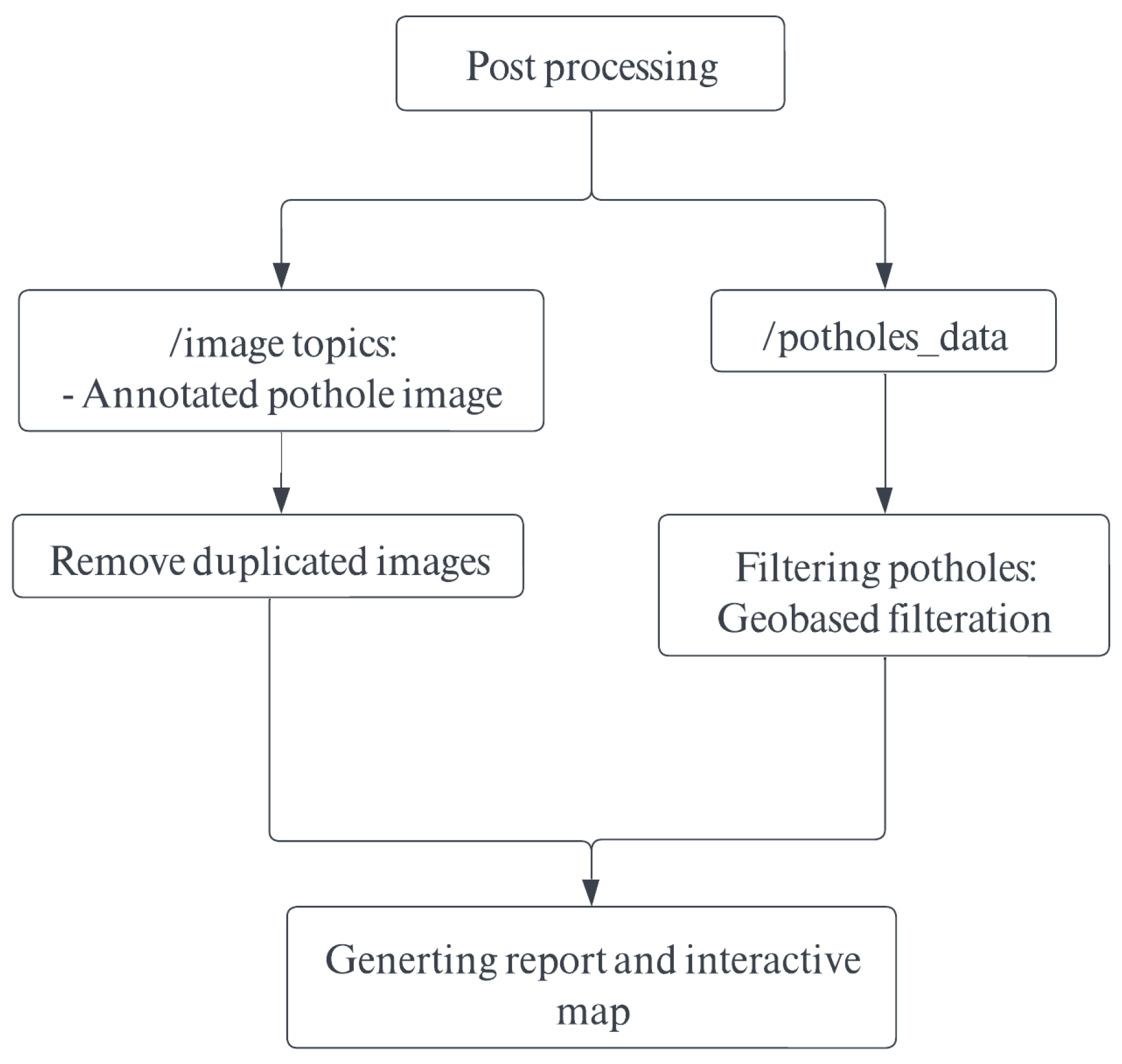 Vehicles 07 00109 g005