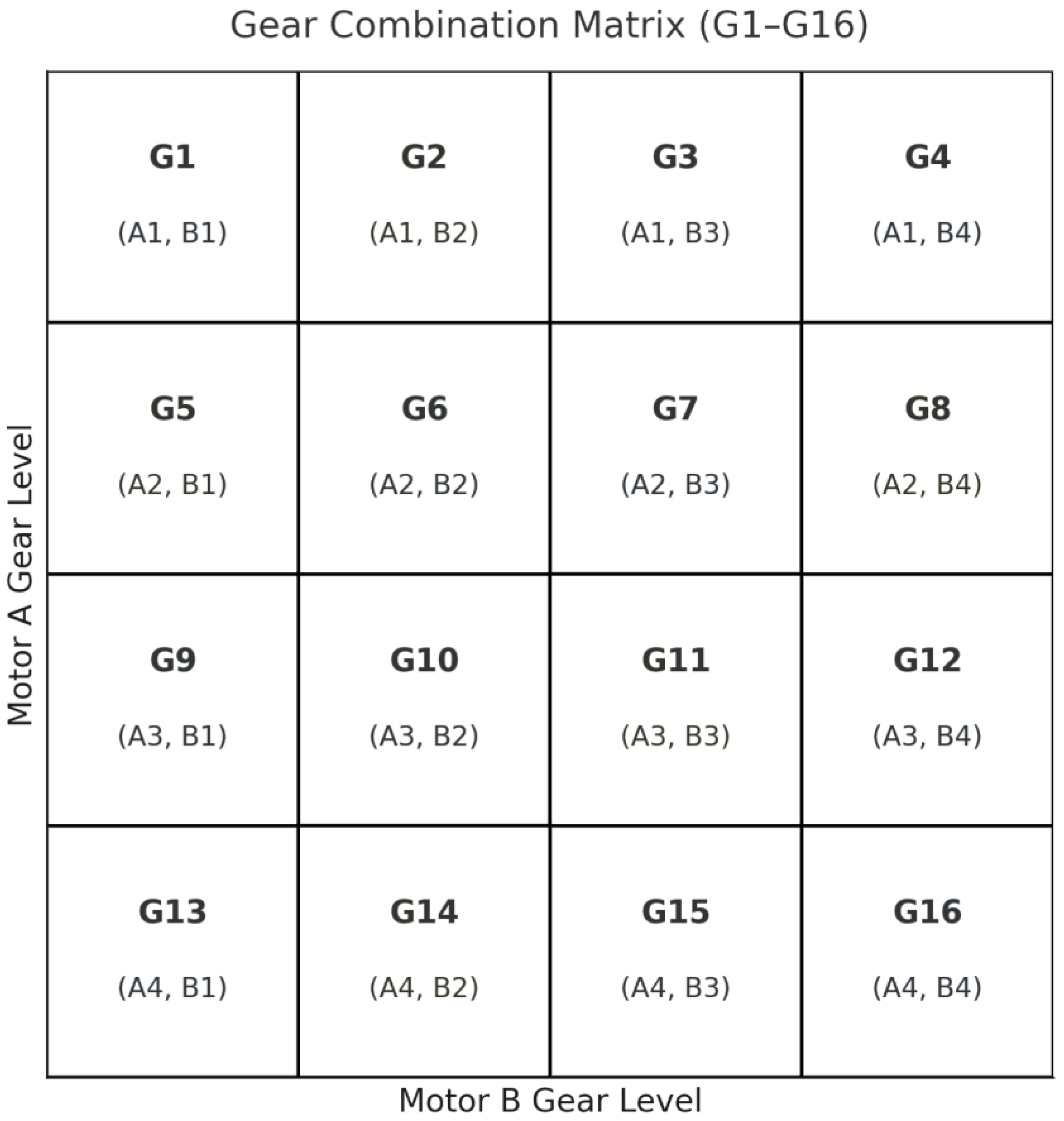 Vehicles 07 00110 g005