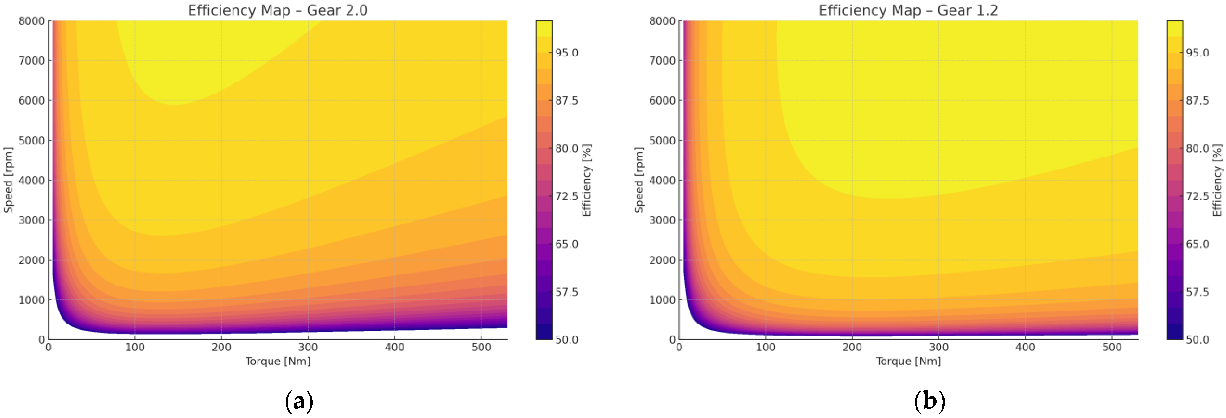 Vehicles 07 00110 g008