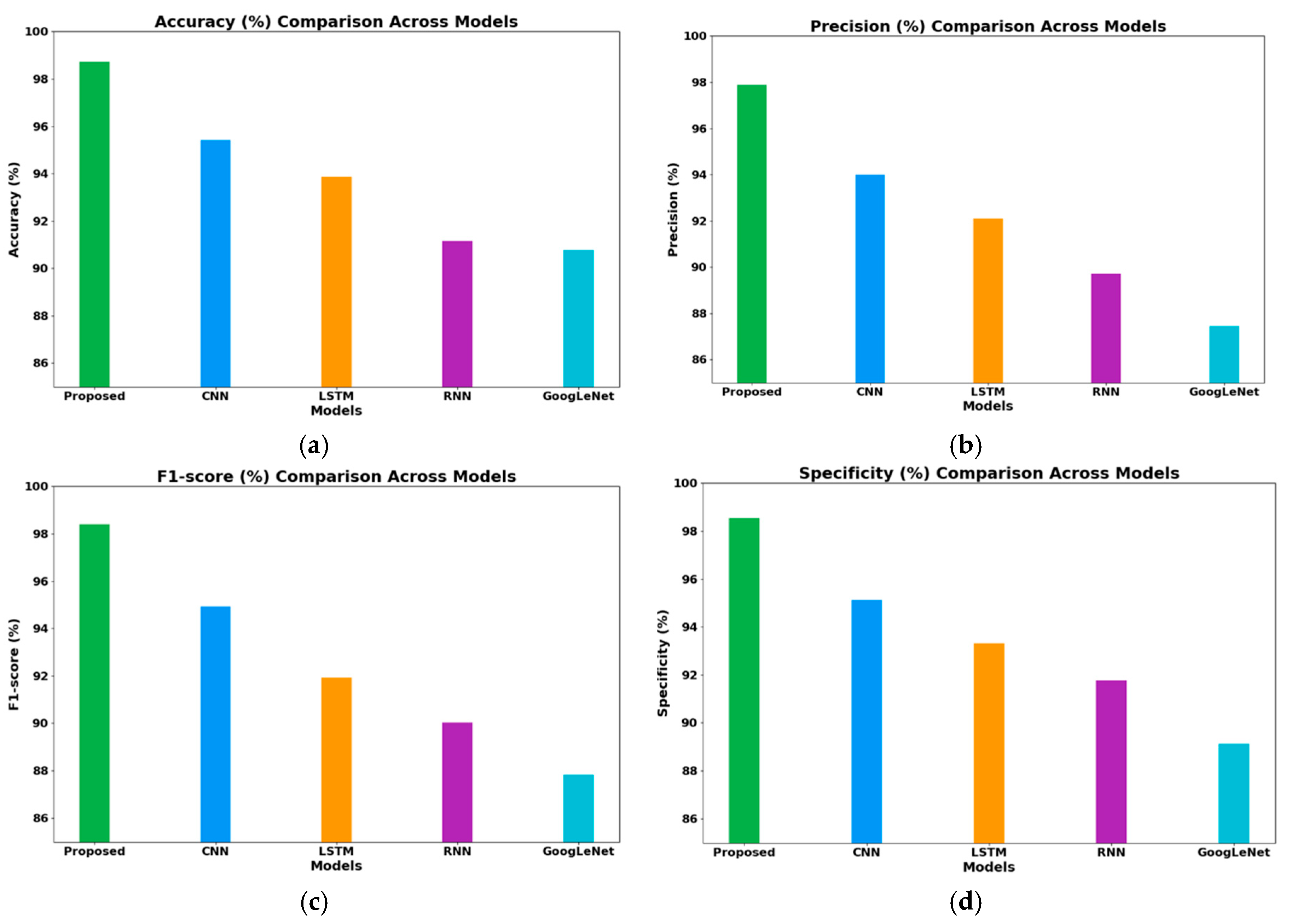 Vehicles 07 00112 g002