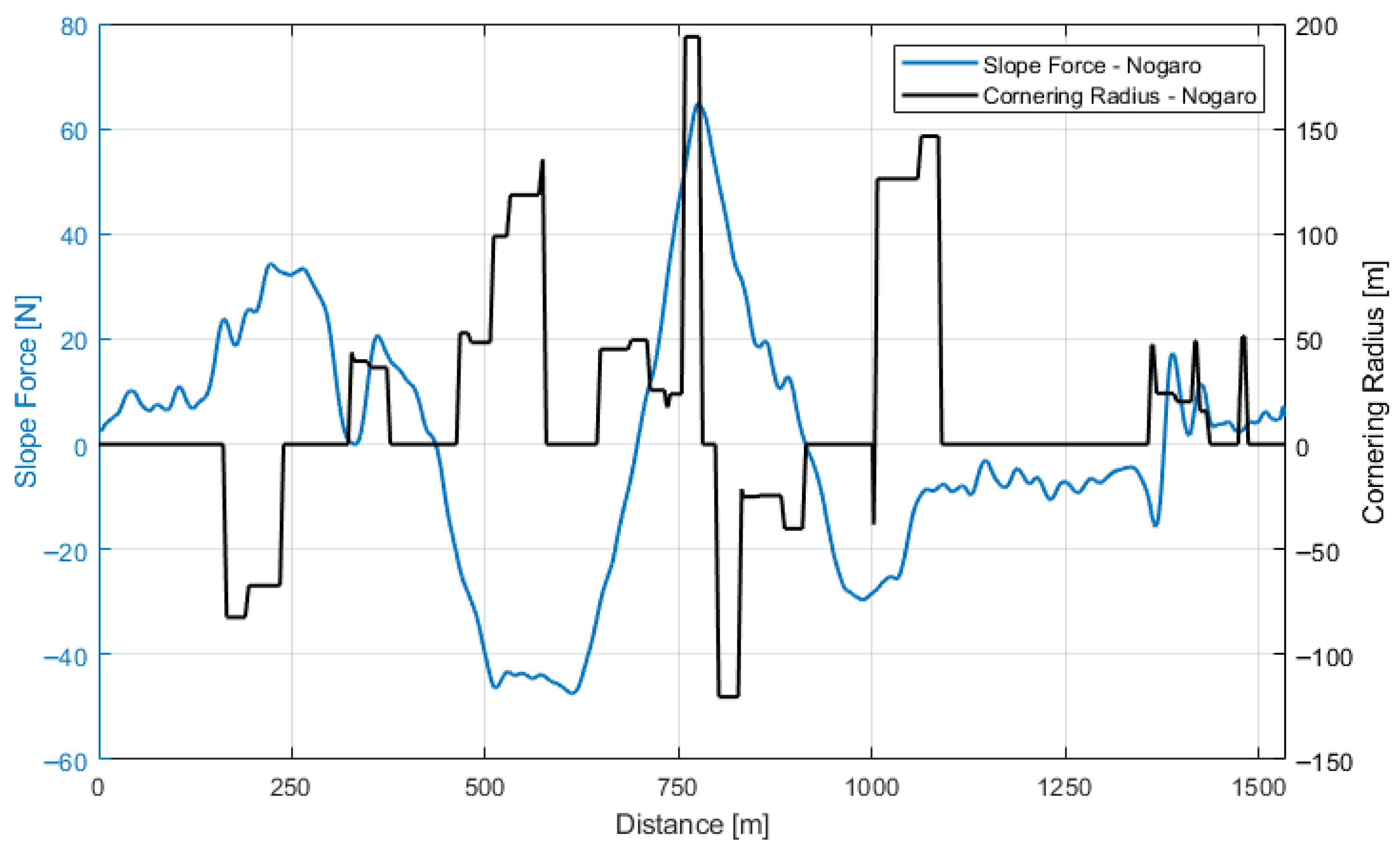 Vehicles 07 00113 g003