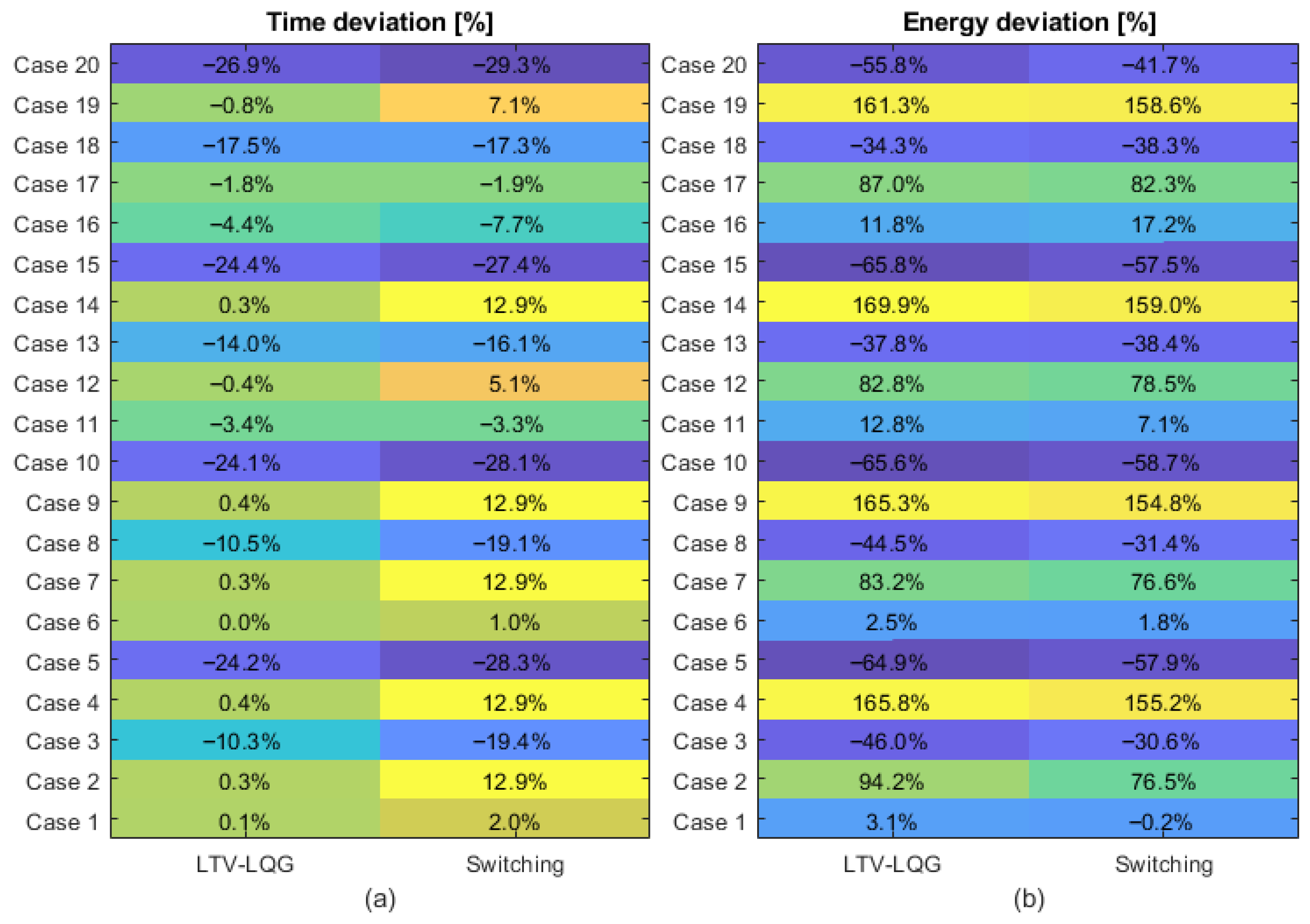 Vehicles 07 00113 g011