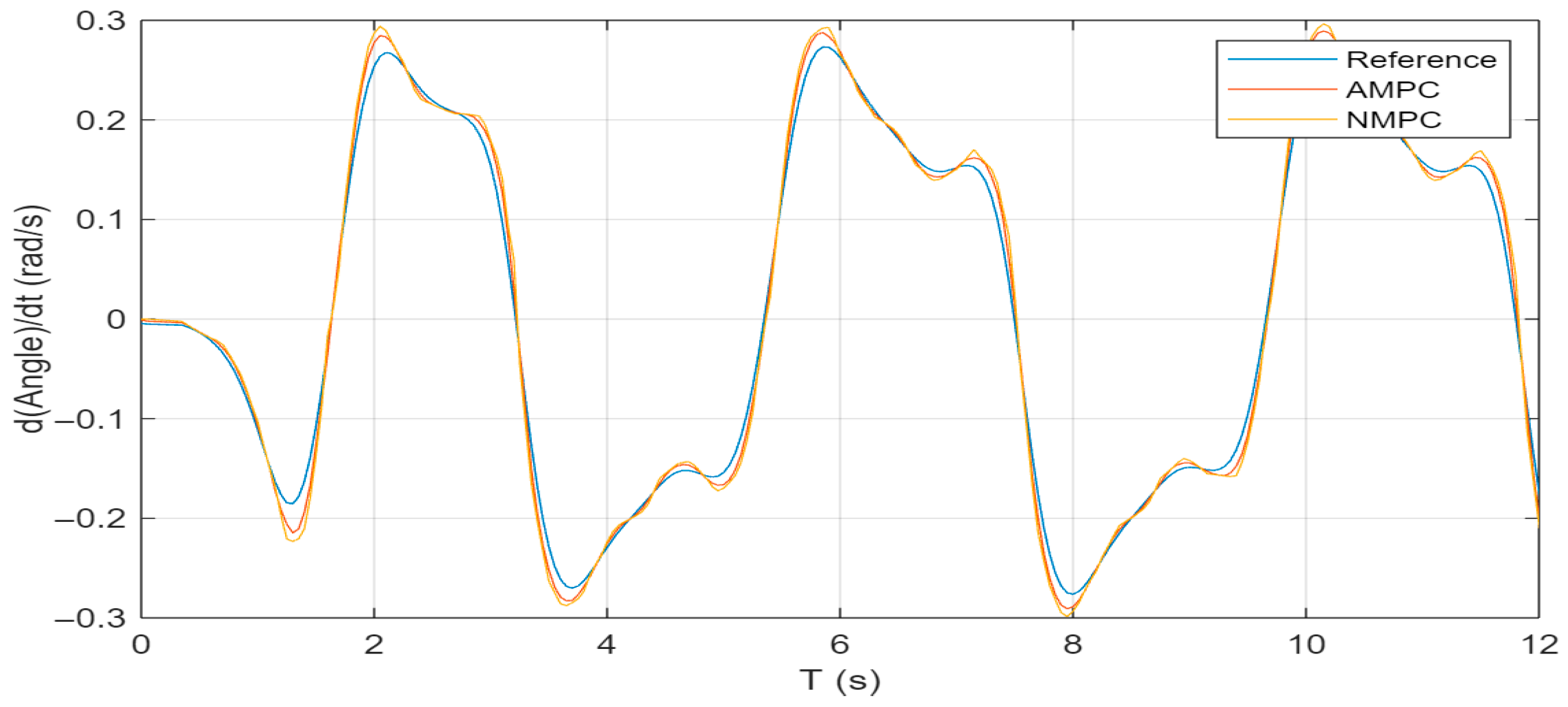 Vehicles 07 00114 g010
