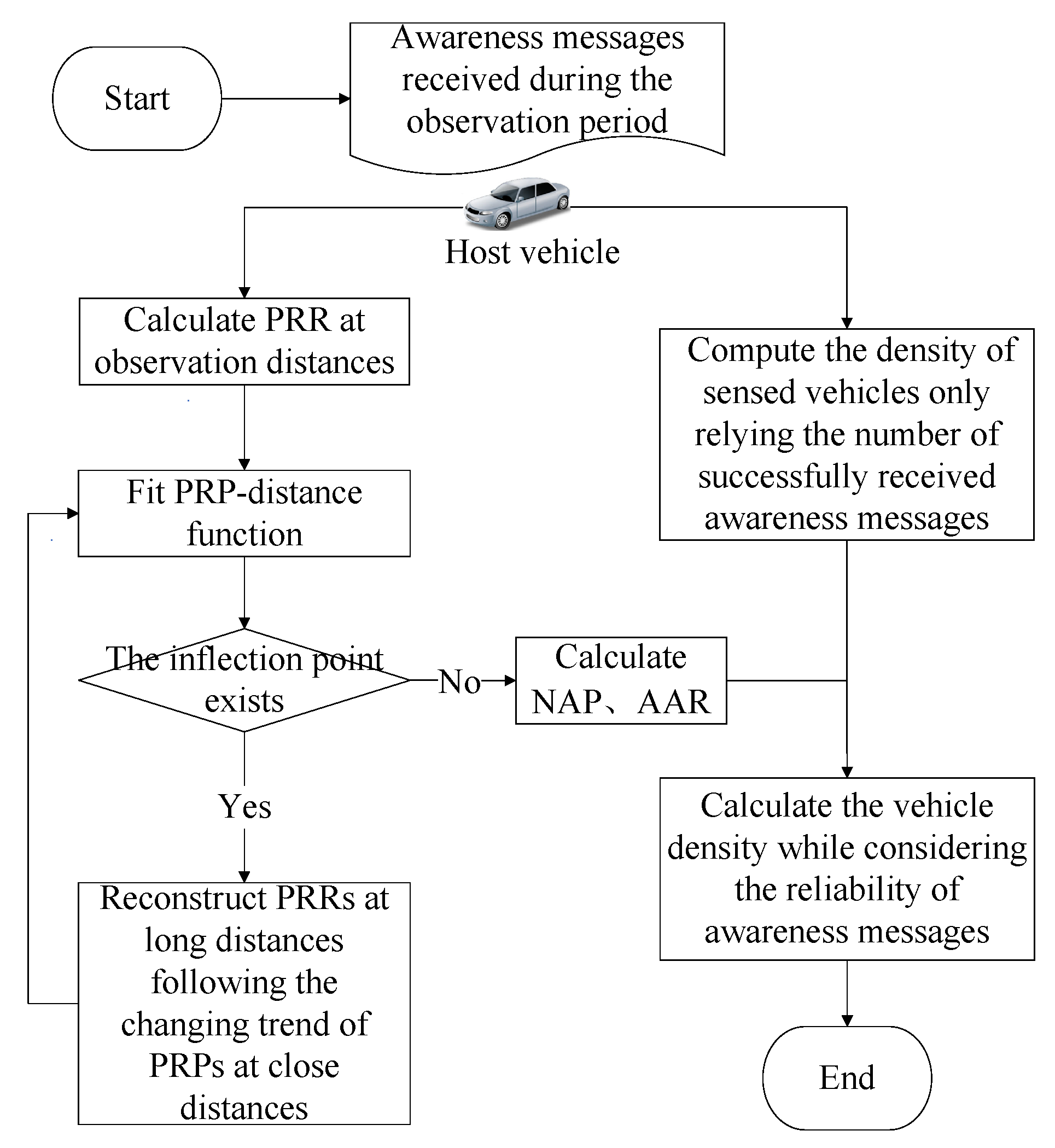 Vehicles 07 00117 g001 Vehicles 07 00117 g001