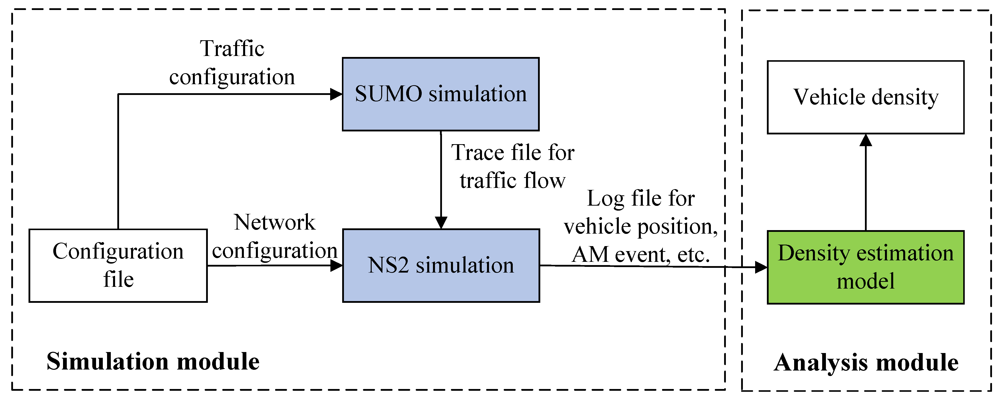 Vehicles 07 00117 g003 Vehicles 07 00117 g003