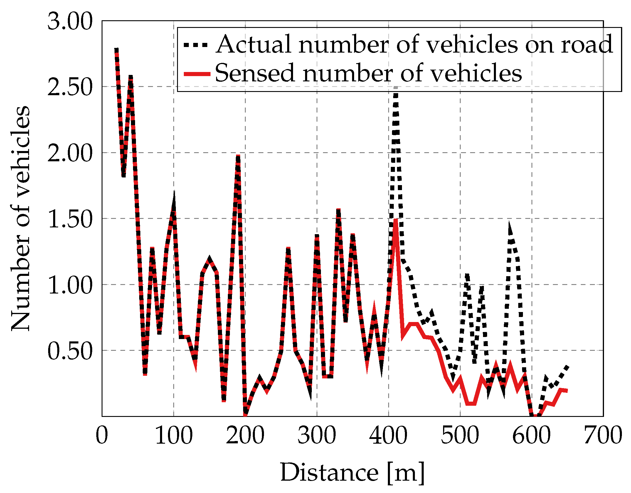 Vehicles 07 00117 g008 Vehicles 07 00117 g008