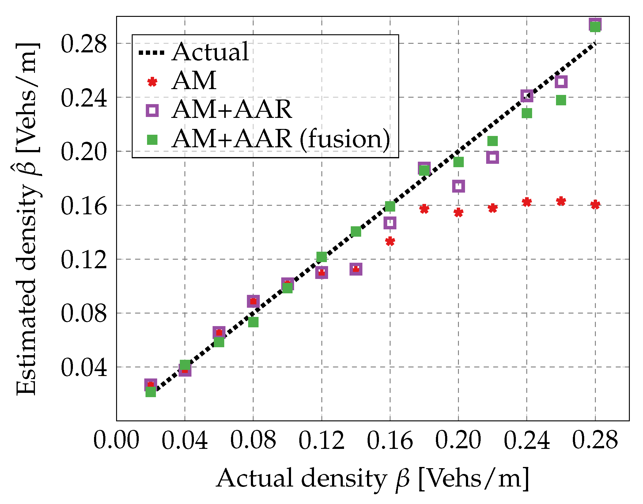 Vehicles 07 00117 g009 Vehicles 07 00117 g009