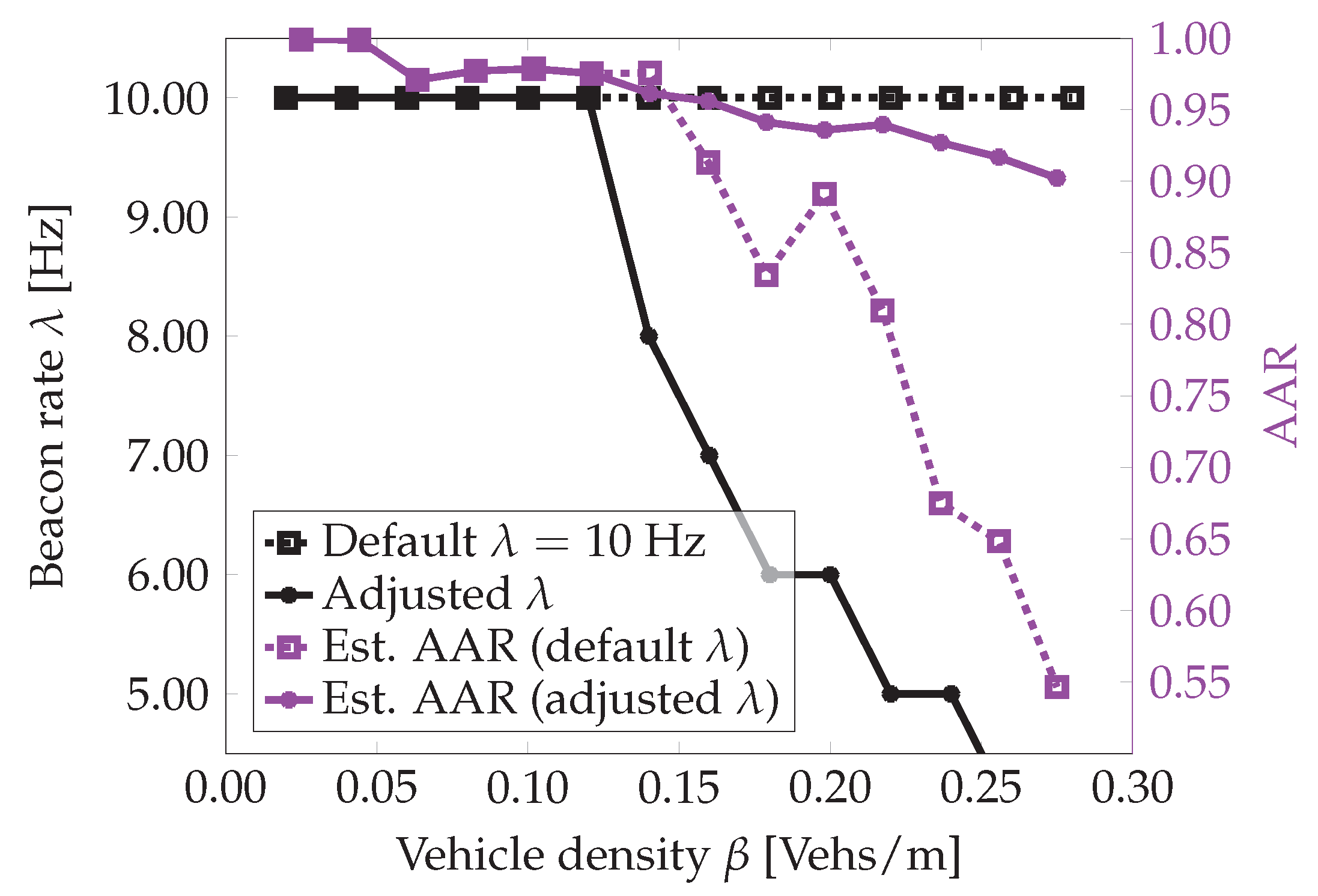 Vehicles 07 00117 g010 Vehicles 07 00117 g010