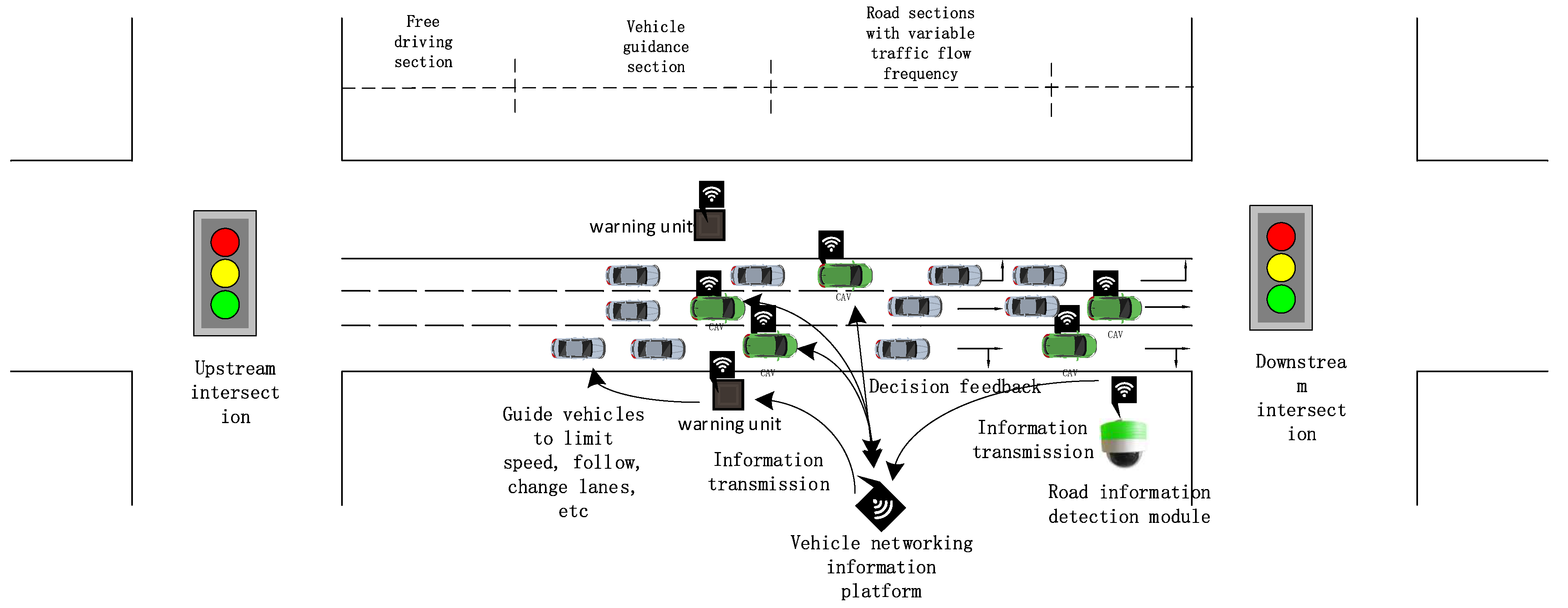 Vehicles 07 00118 g002