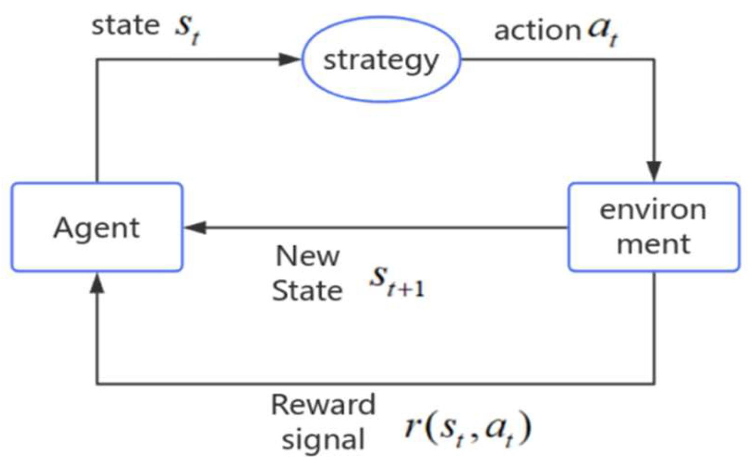 Vehicles 07 00118 g004